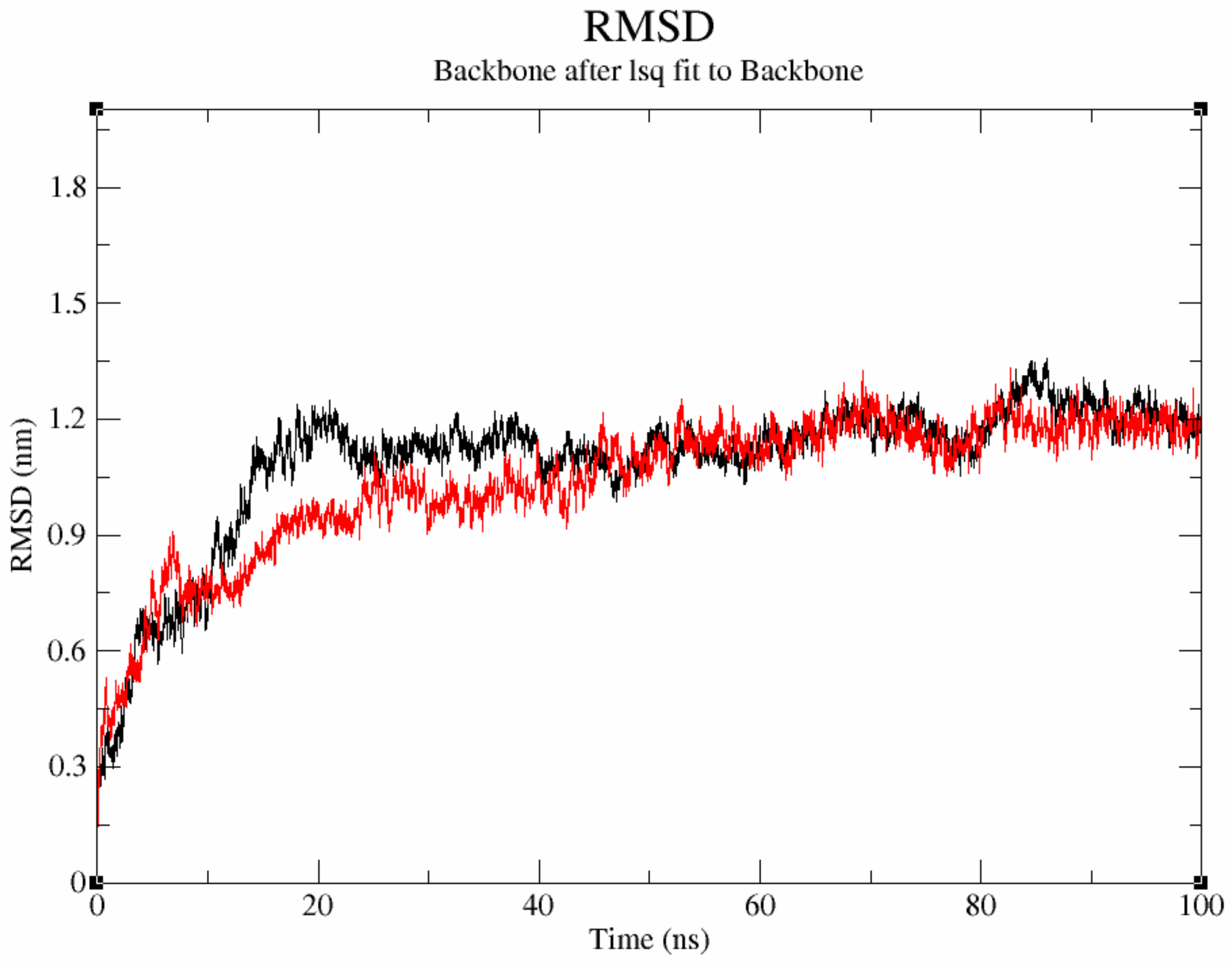 Agronomy 12 01635 g005 Agronomy 12 01635 g005