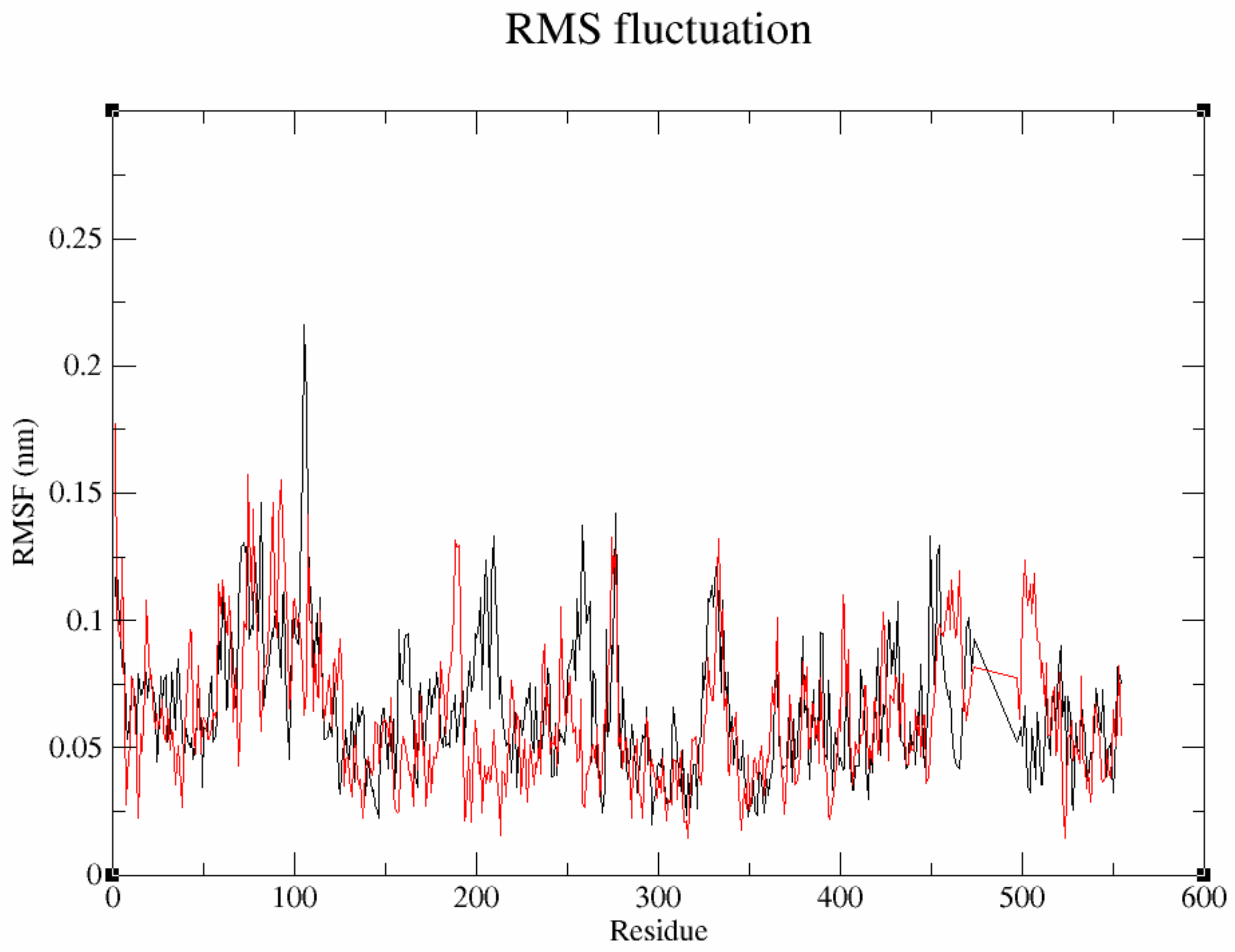 Agronomy 12 01635 g006 Agronomy 12 01635 g006