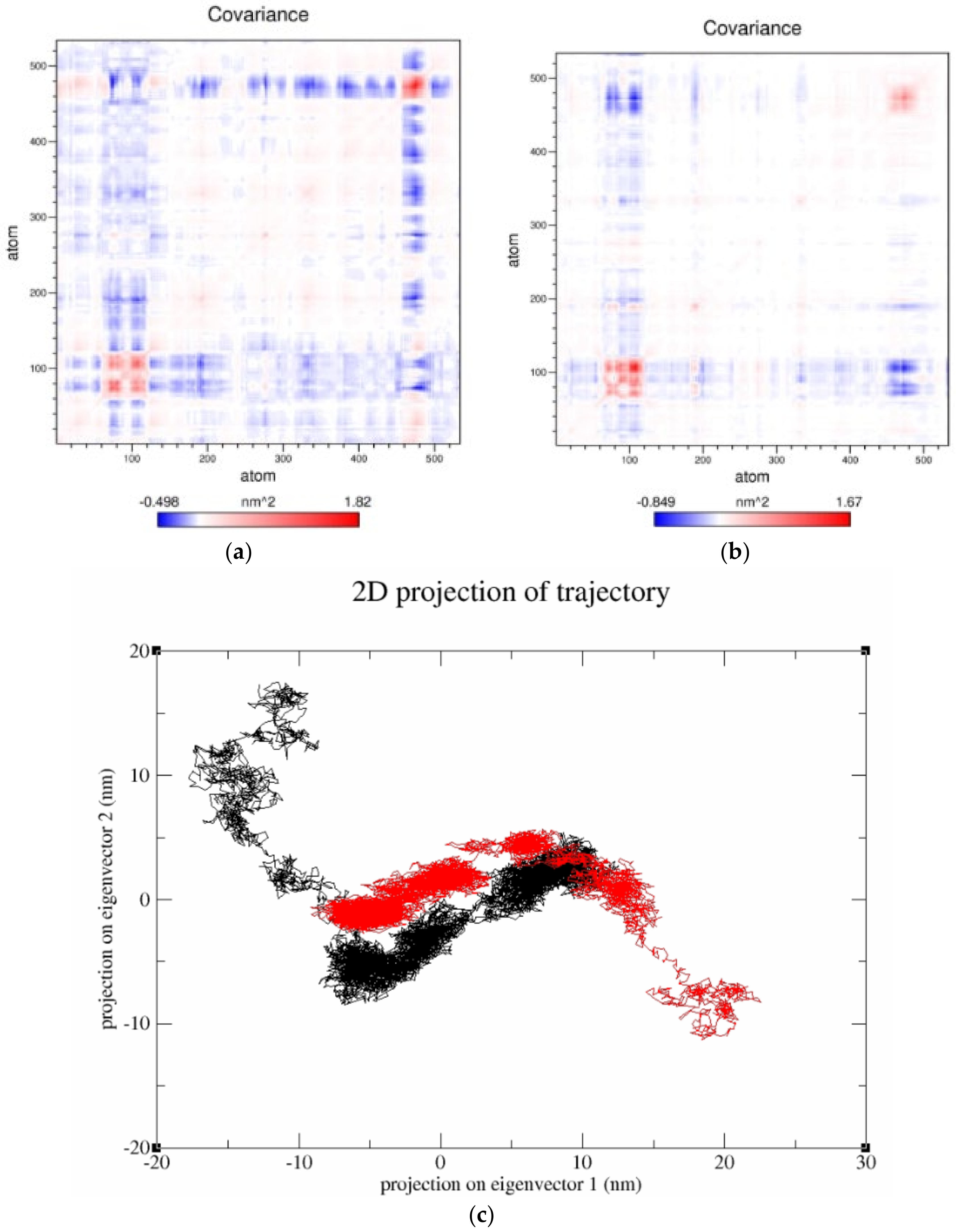 Agronomy 12 01635 g008 Agronomy 12 01635 g008