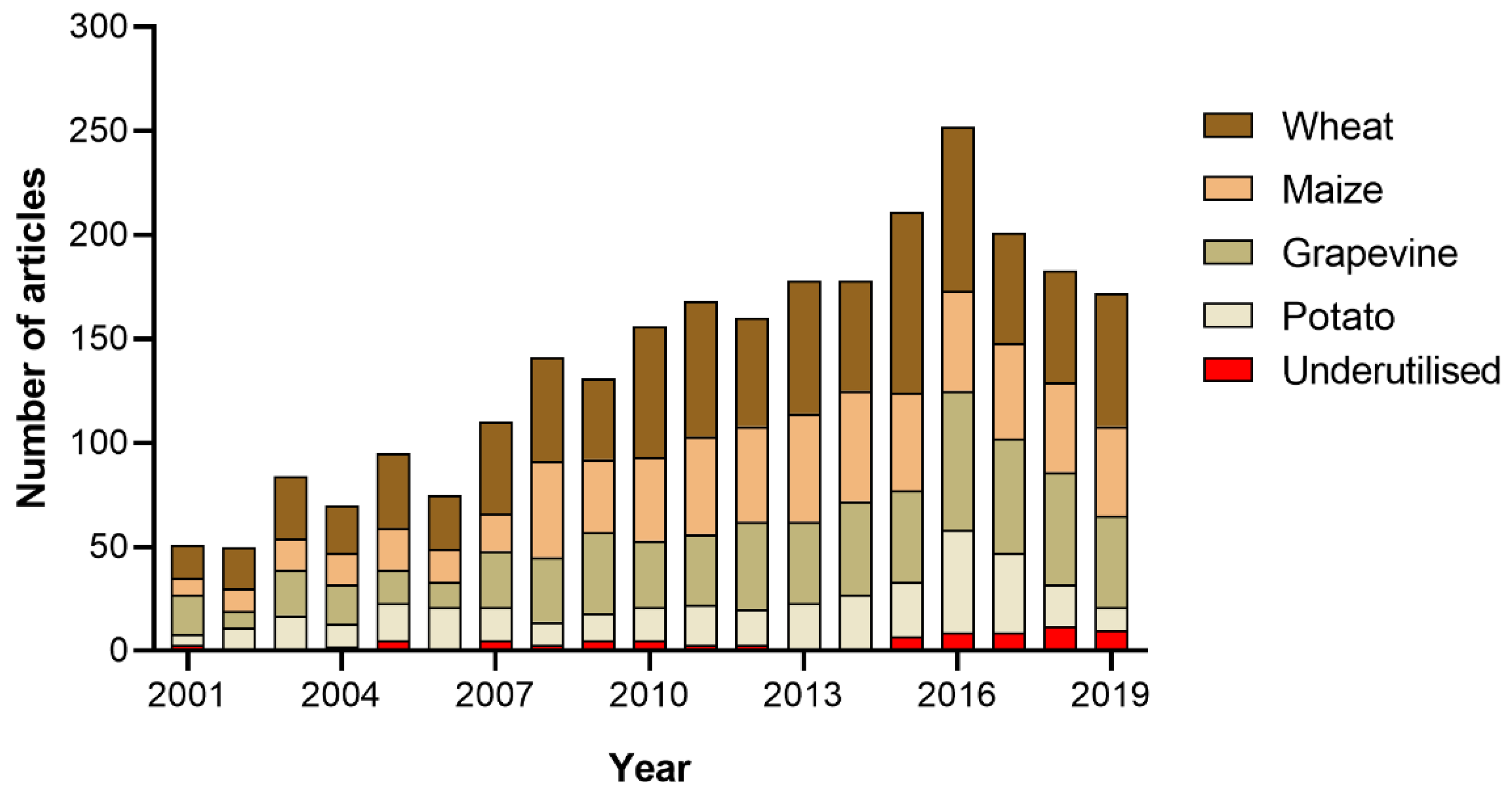 Agronomy 12 01636 g002 550