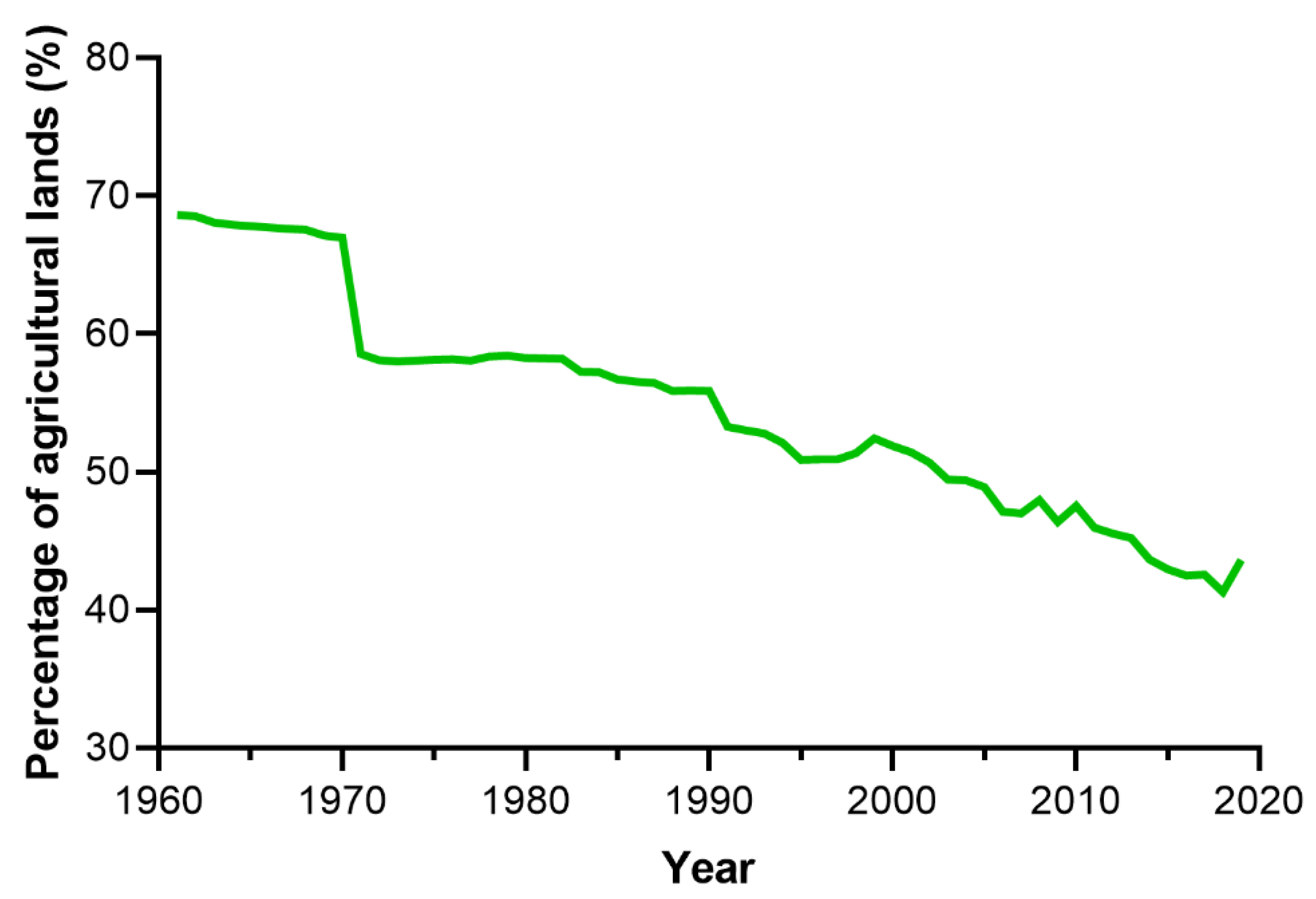 Agronomy 12 01636 g004 550