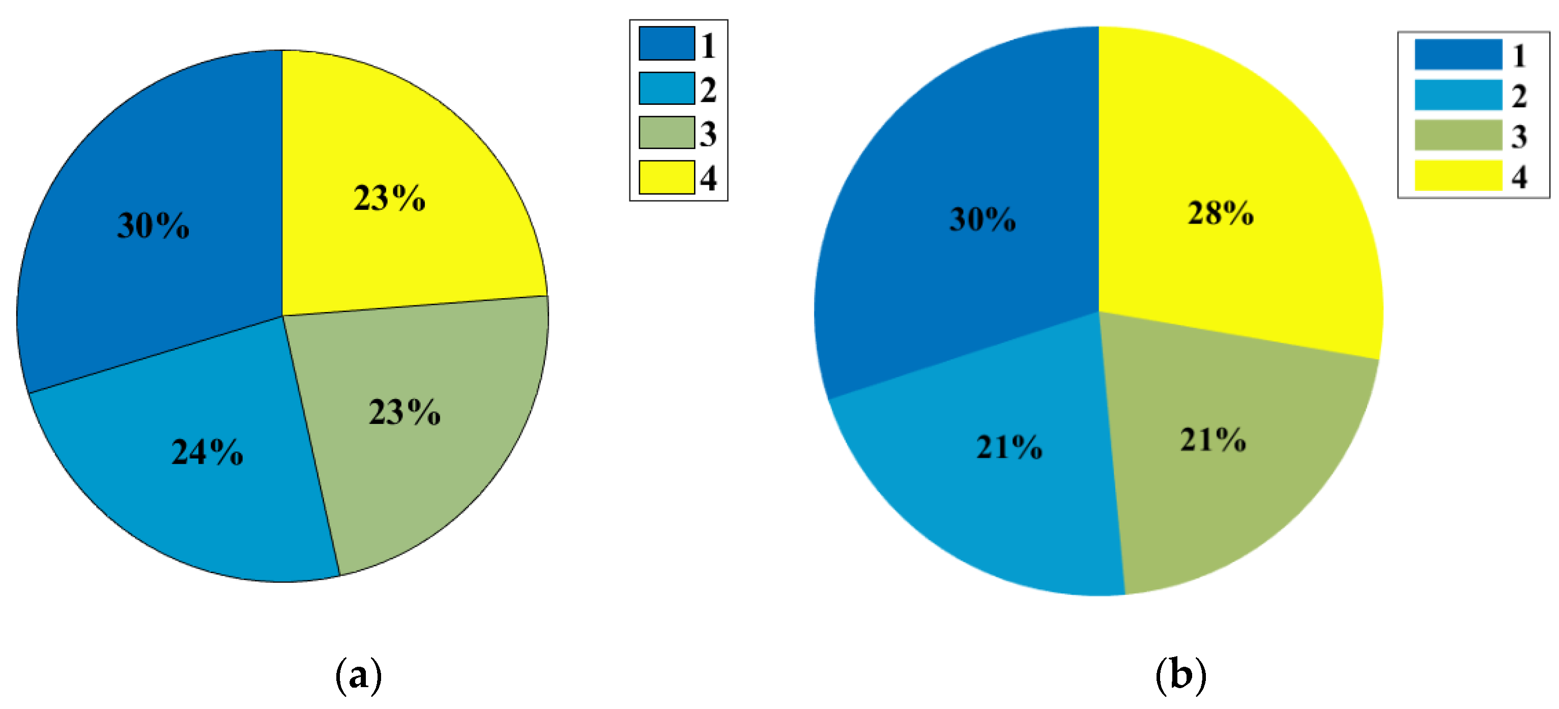 Agronomy 12 01638 g003 550