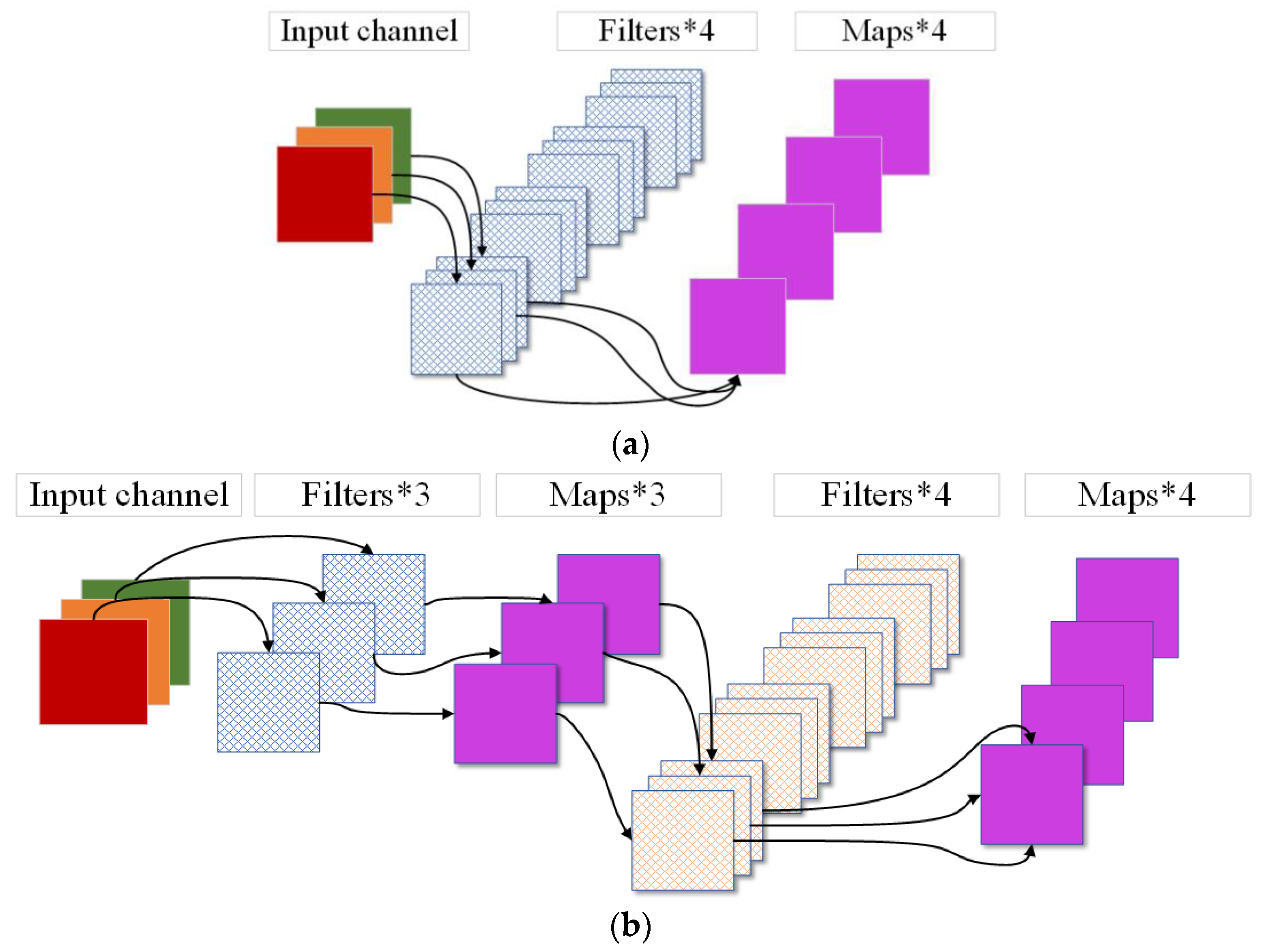 Agronomy 12 01638 g004 550