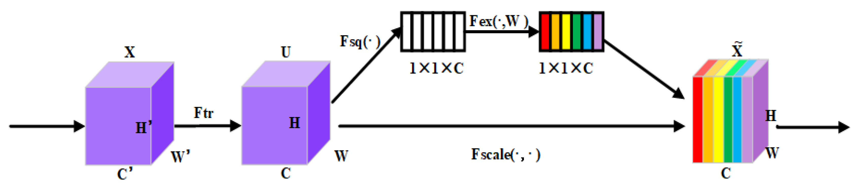 Agronomy 12 01638 g005 550