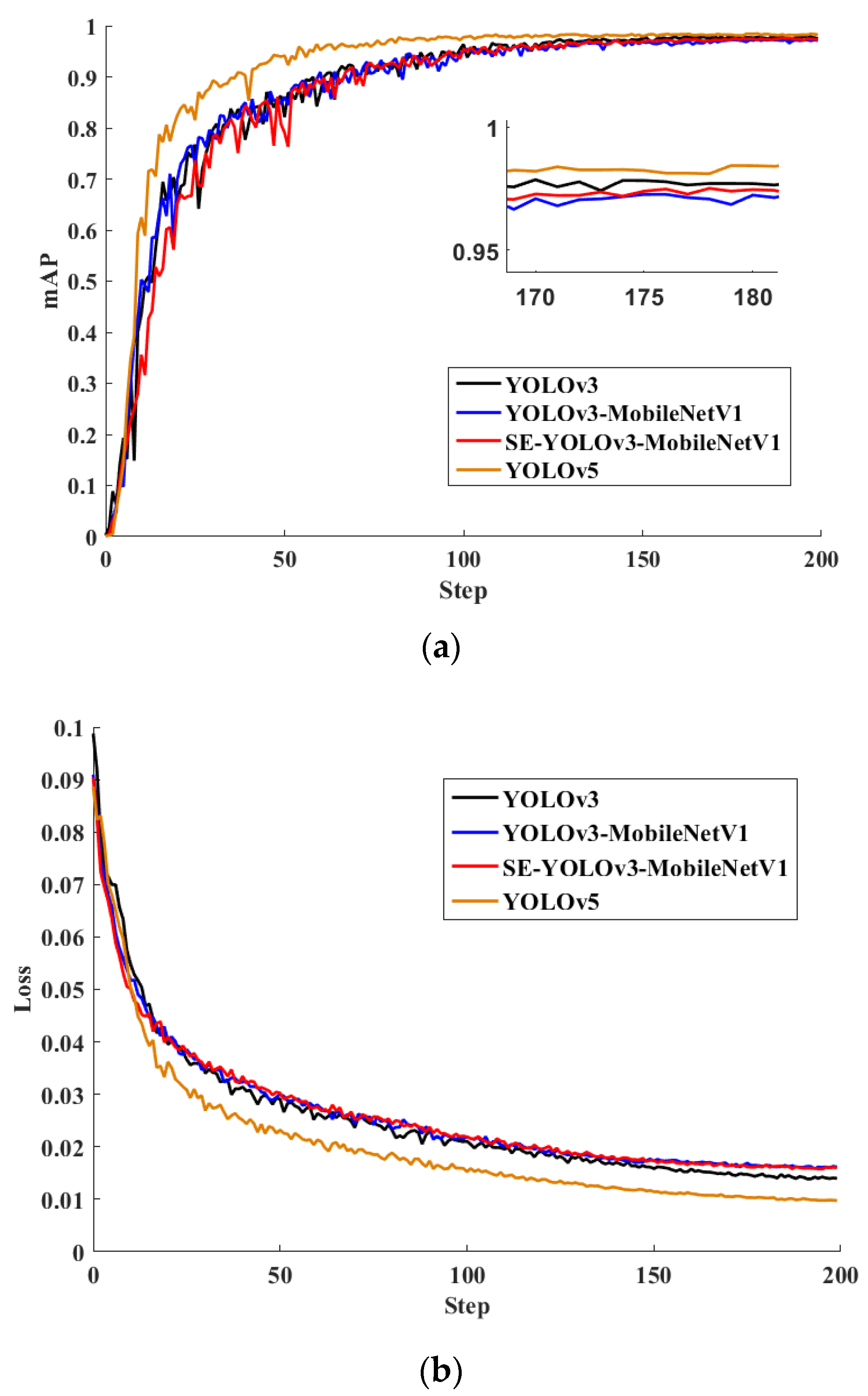 Agronomy 12 01638 g008 550