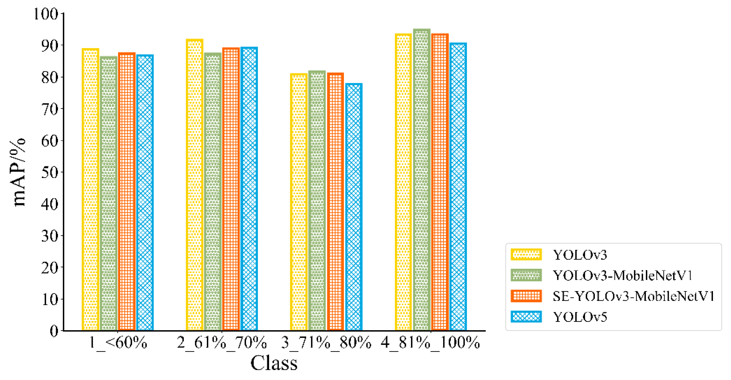Agronomy 12 01638 g009 550