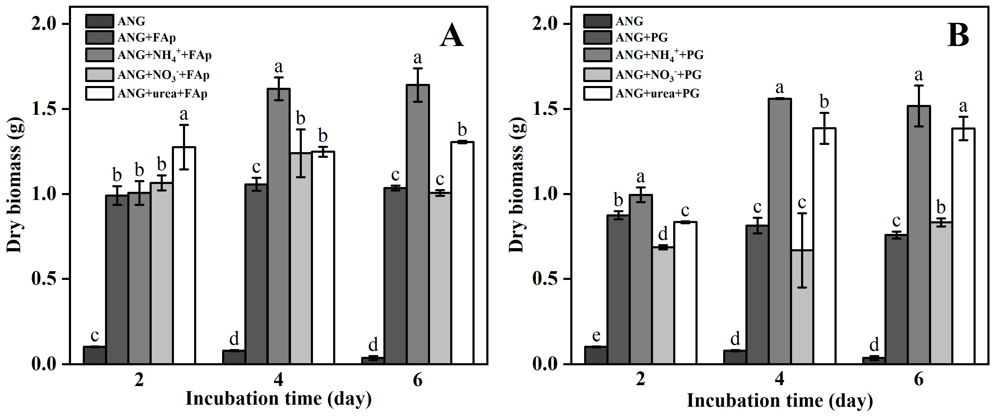 Agronomy 12 01639 g001