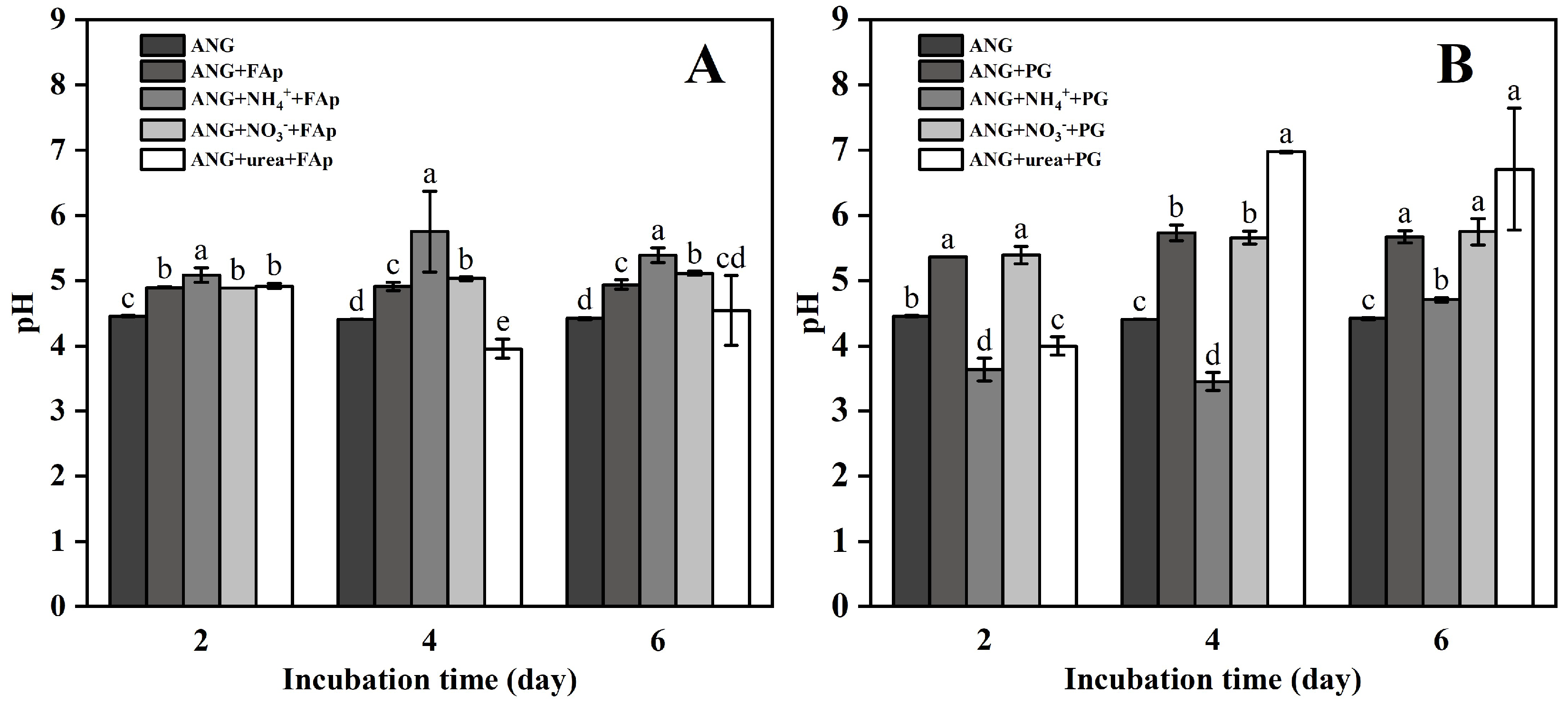 Agronomy 12 01639 g002