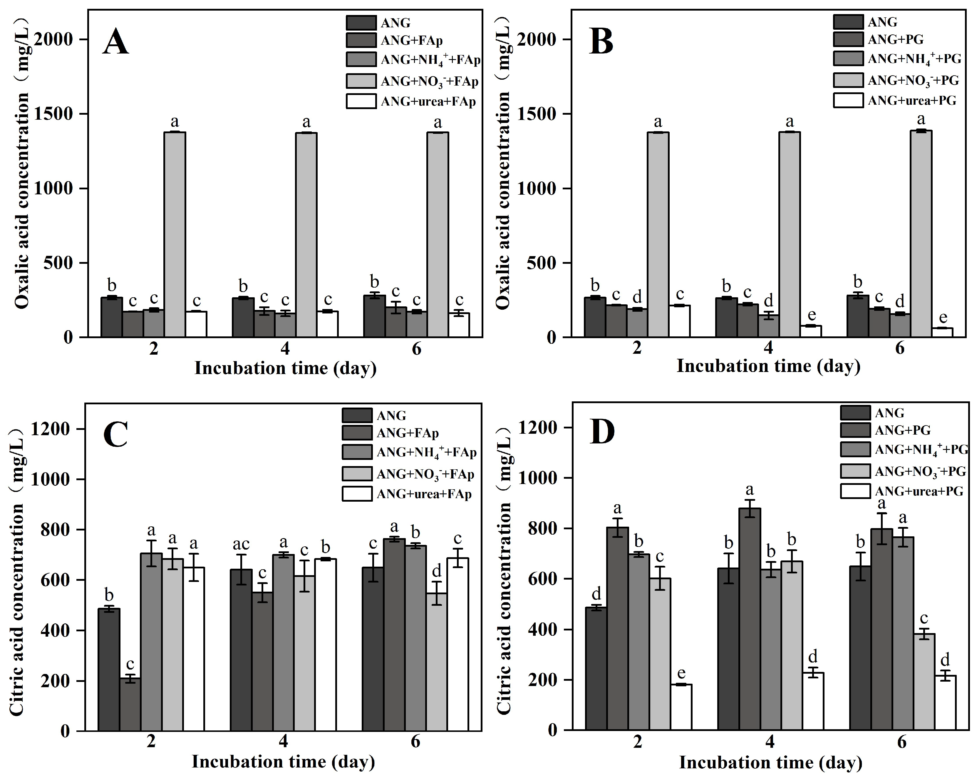 Agronomy 12 01639 g003