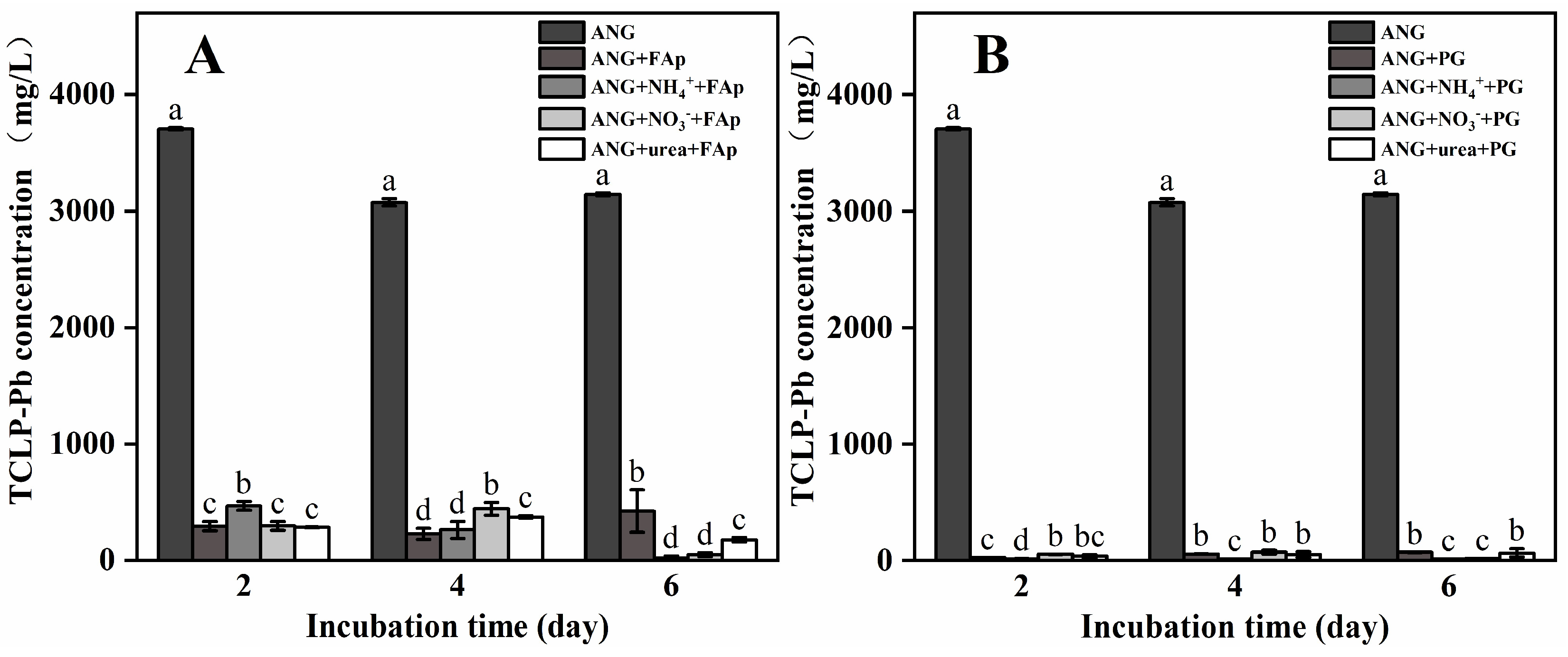 Agronomy 12 01639 g005