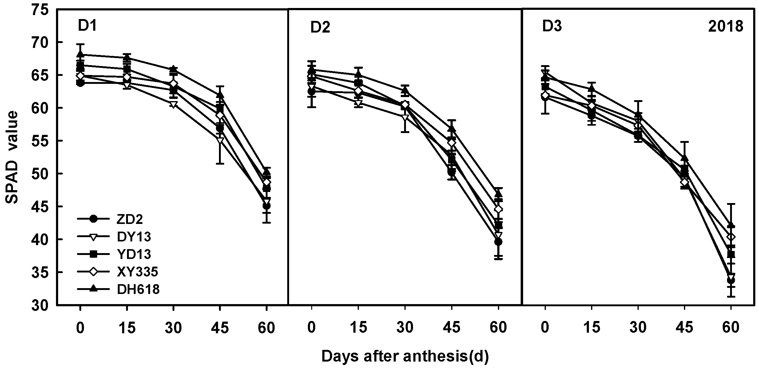Agronomy 12 01640 g004a