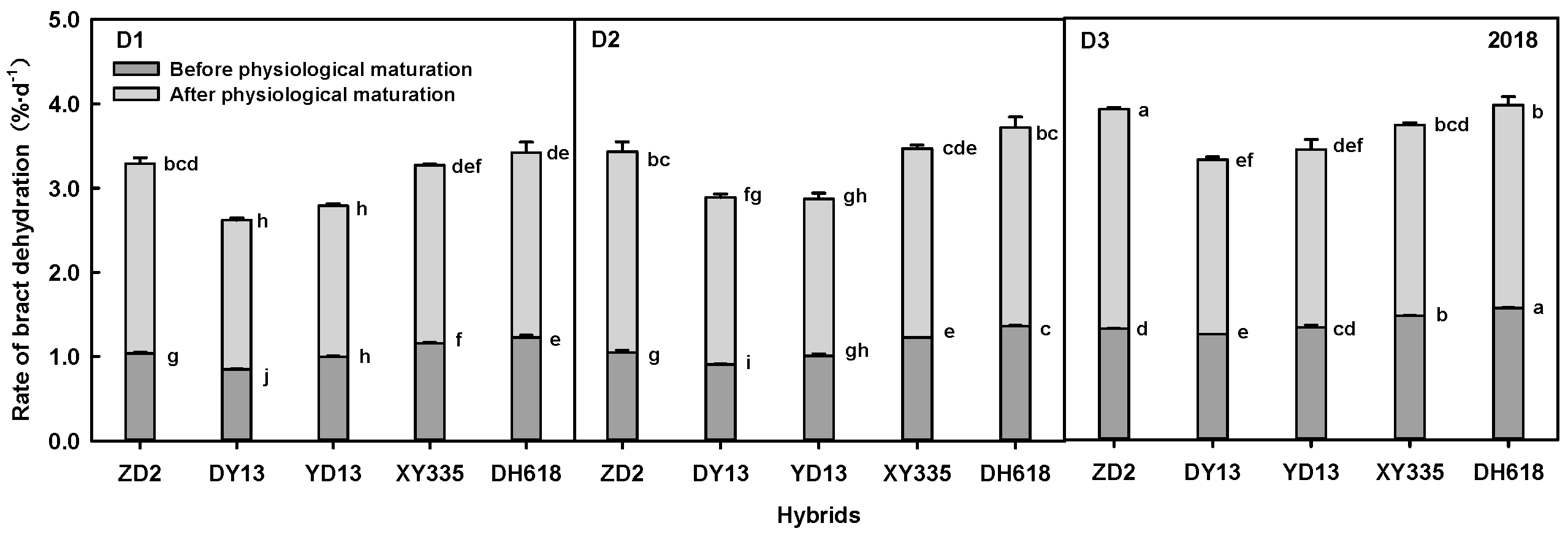 Agronomy 12 01640 g005a