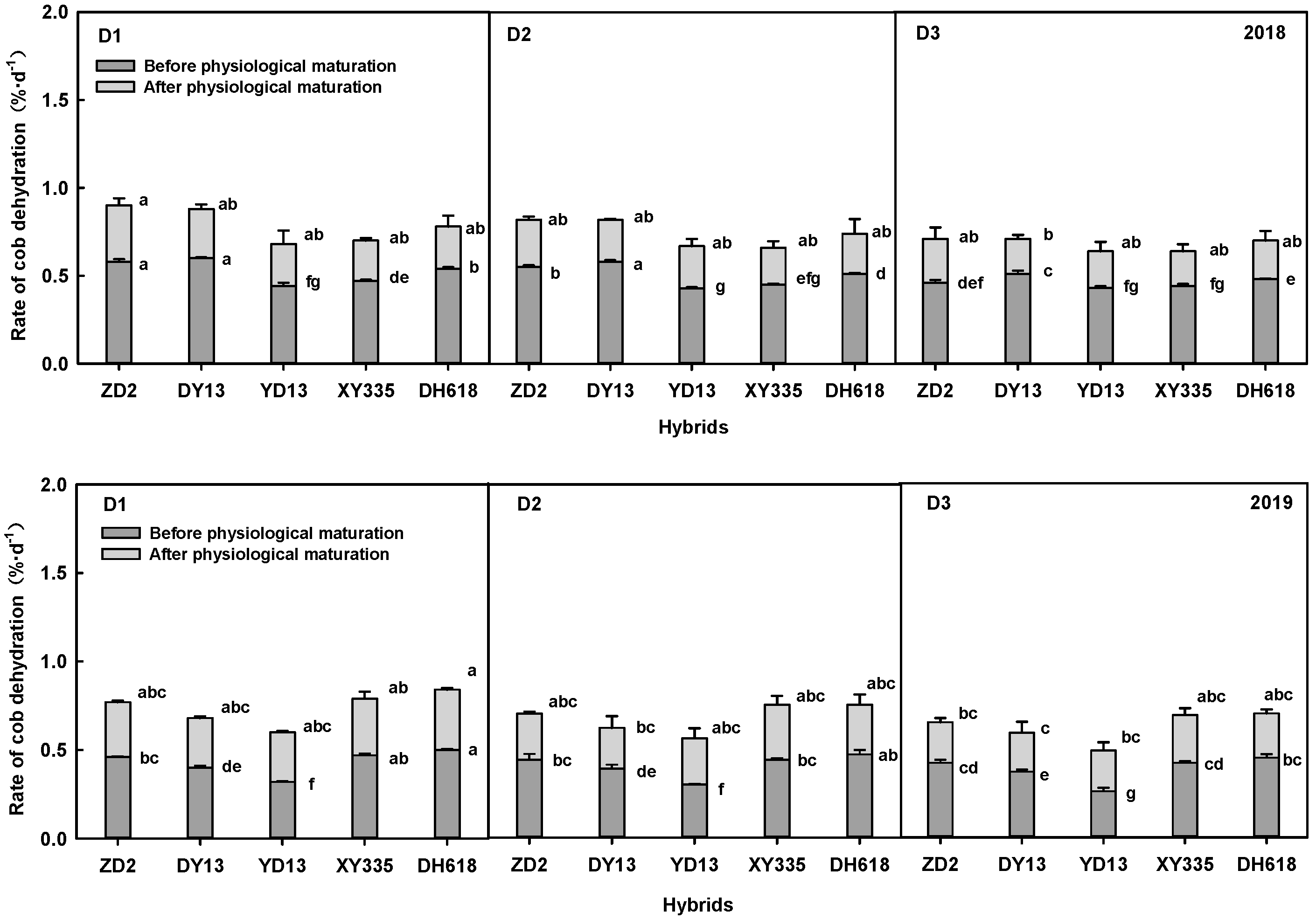 Agronomy 12 01640 g006