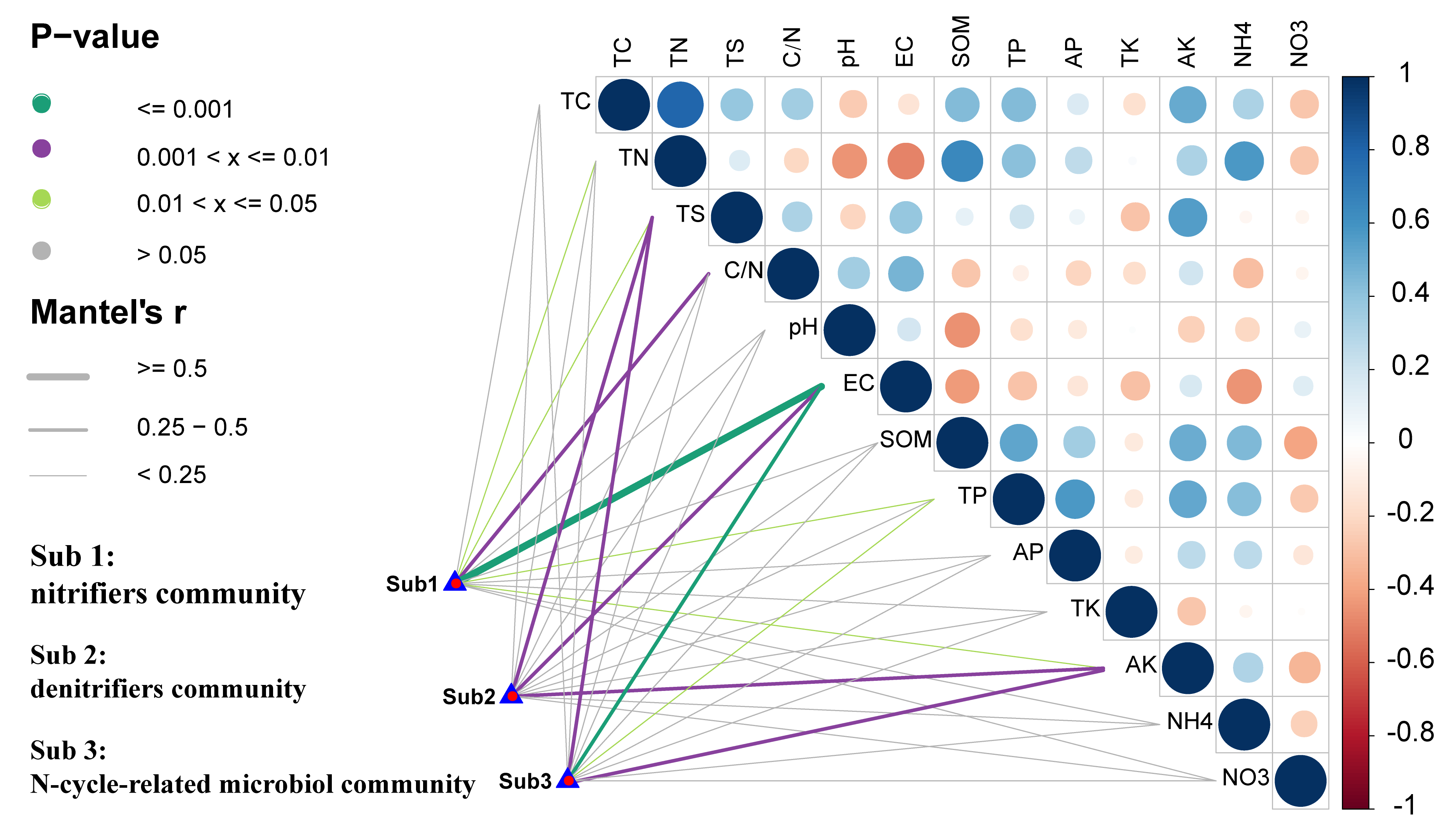 Agronomy 12 01642 g003