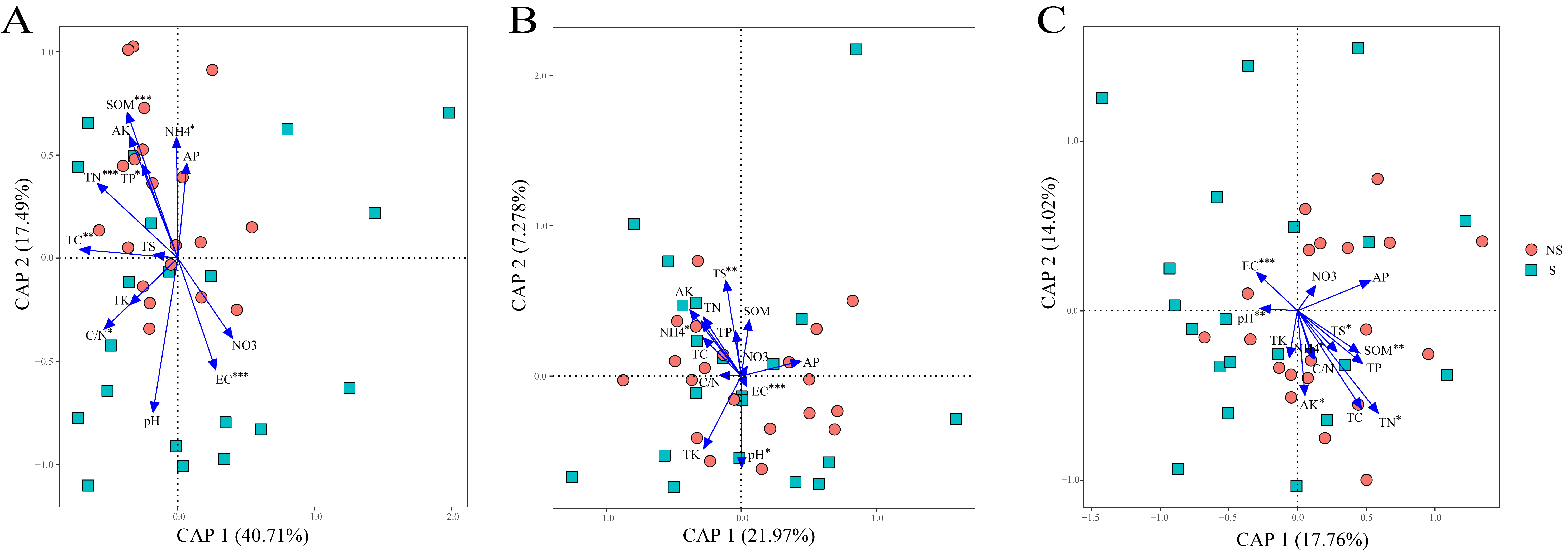 Agronomy 12 01642 g004