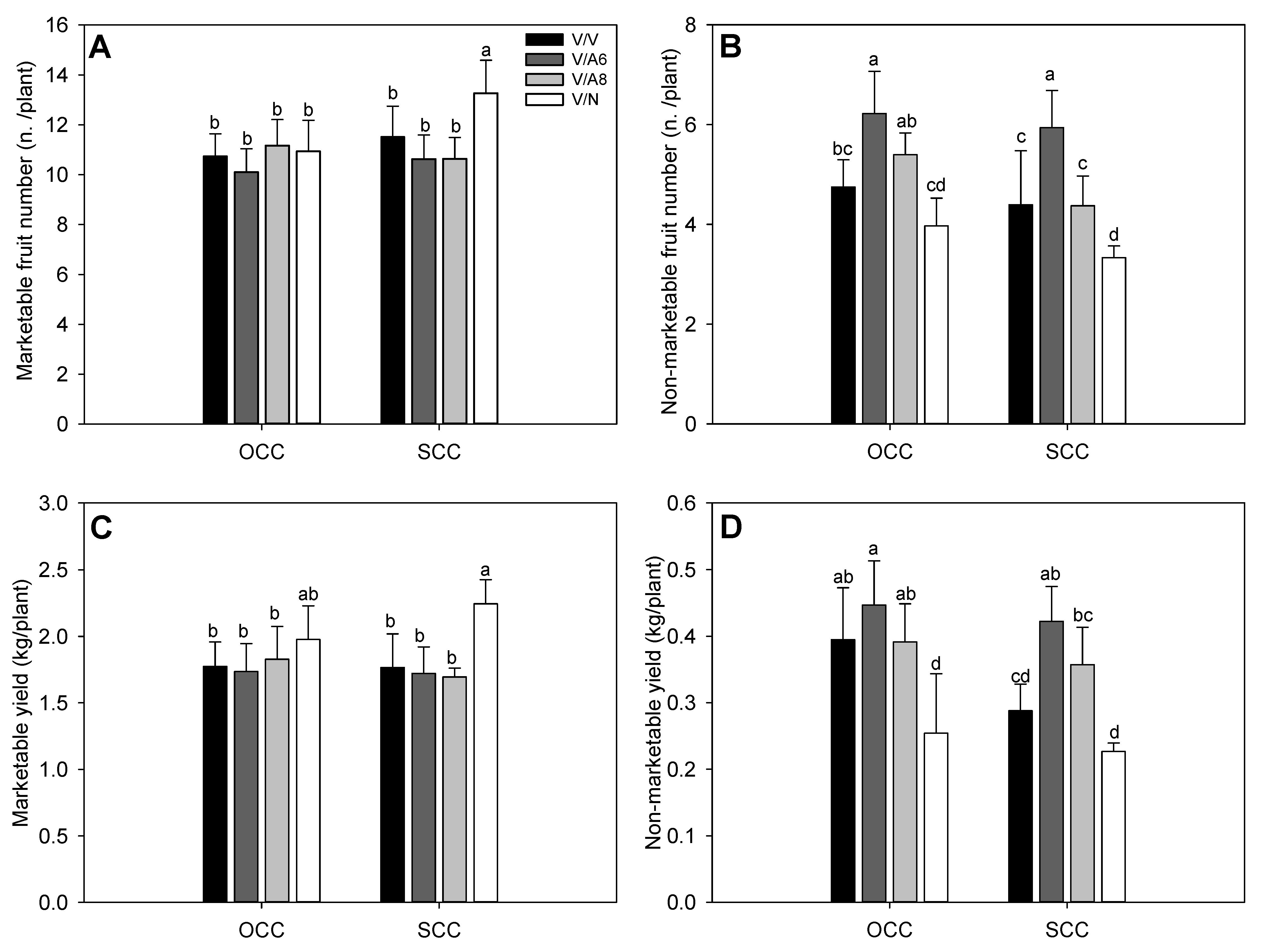 Agronomy 12 01644 g001 Agronomy 12 01644 g001