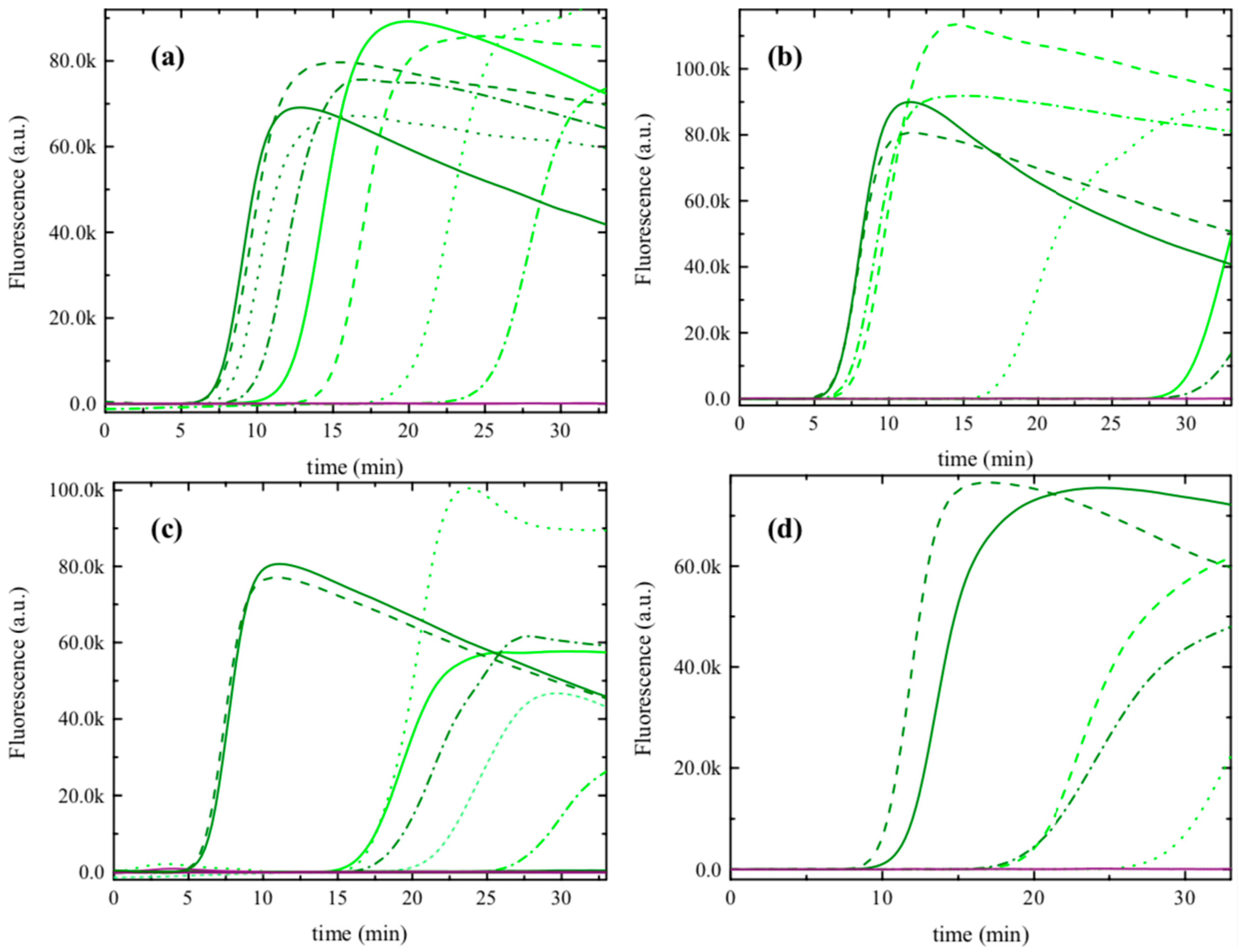 Agronomy 12 01645 g001 550