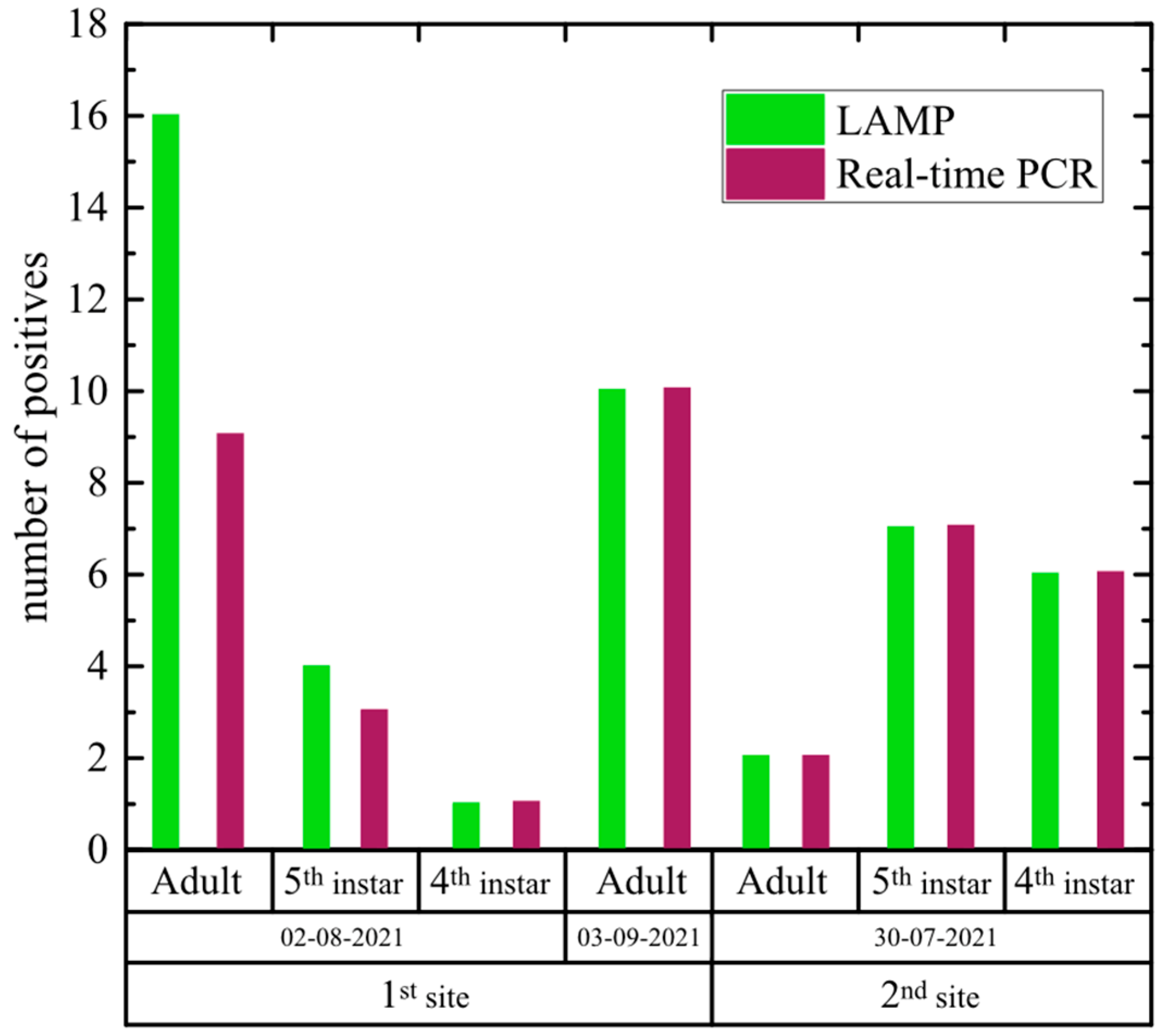 Agronomy 12 01645 g002 550