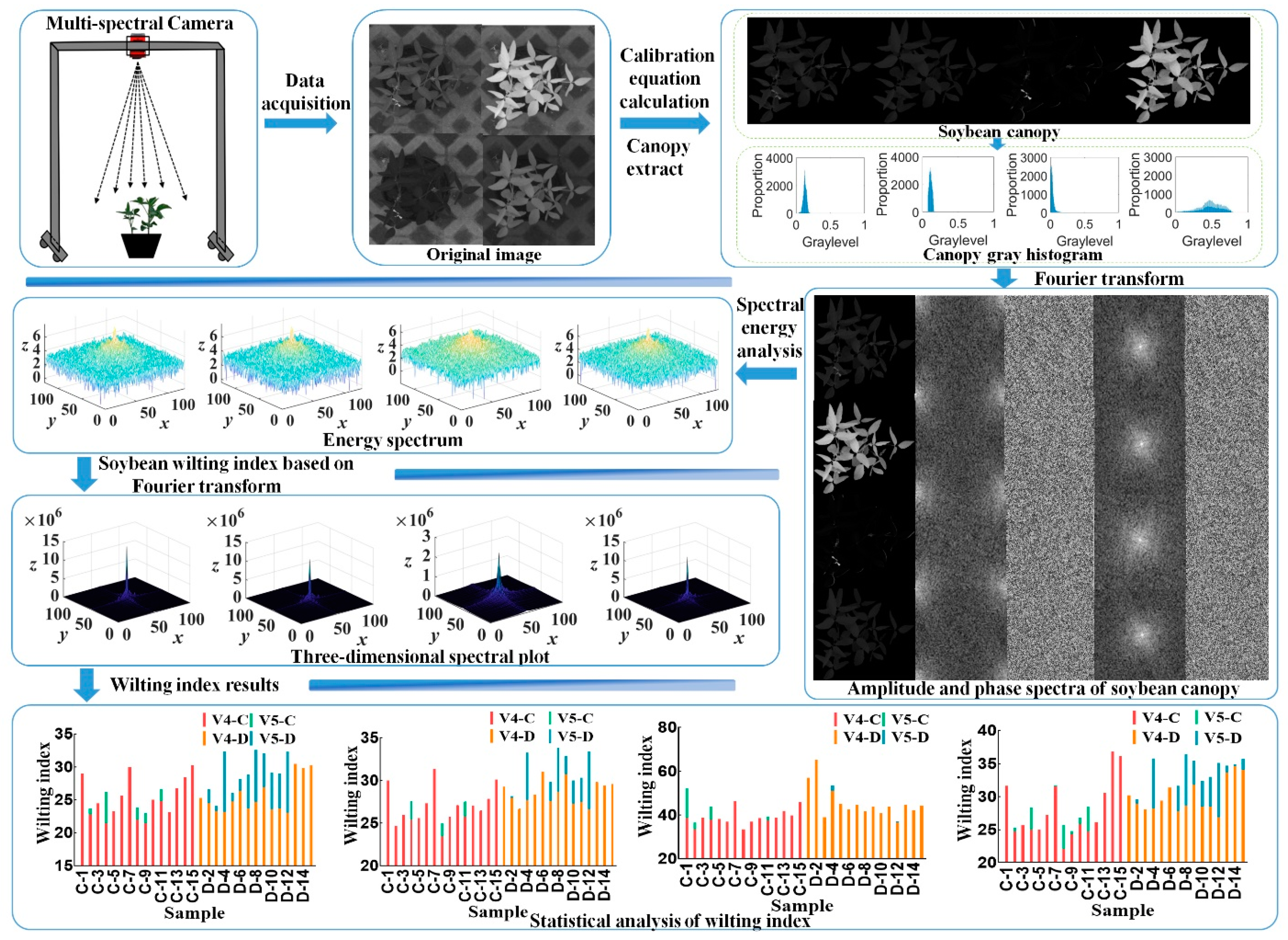 Agronomy 12 01650 g003 550