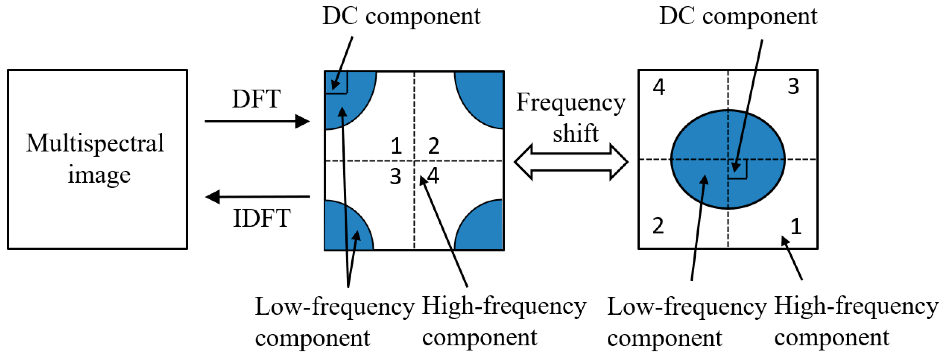 Agronomy 12 01650 g013 550