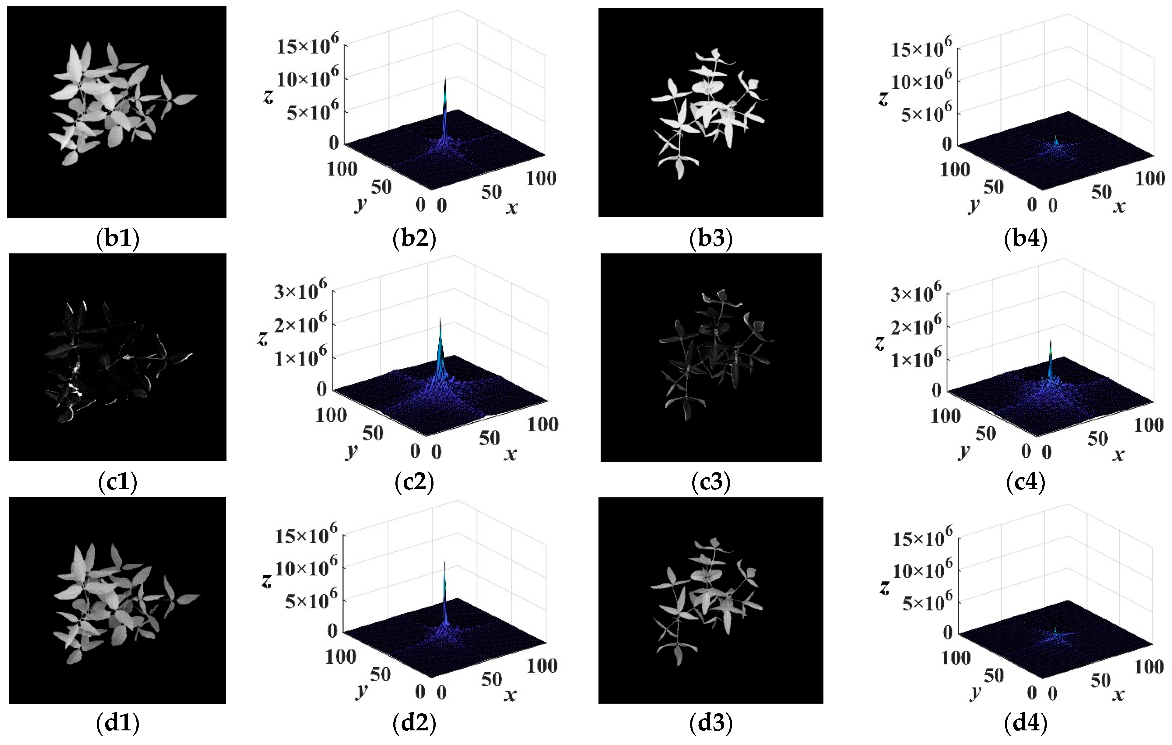 Agronomy 12 01650 g017b 550
