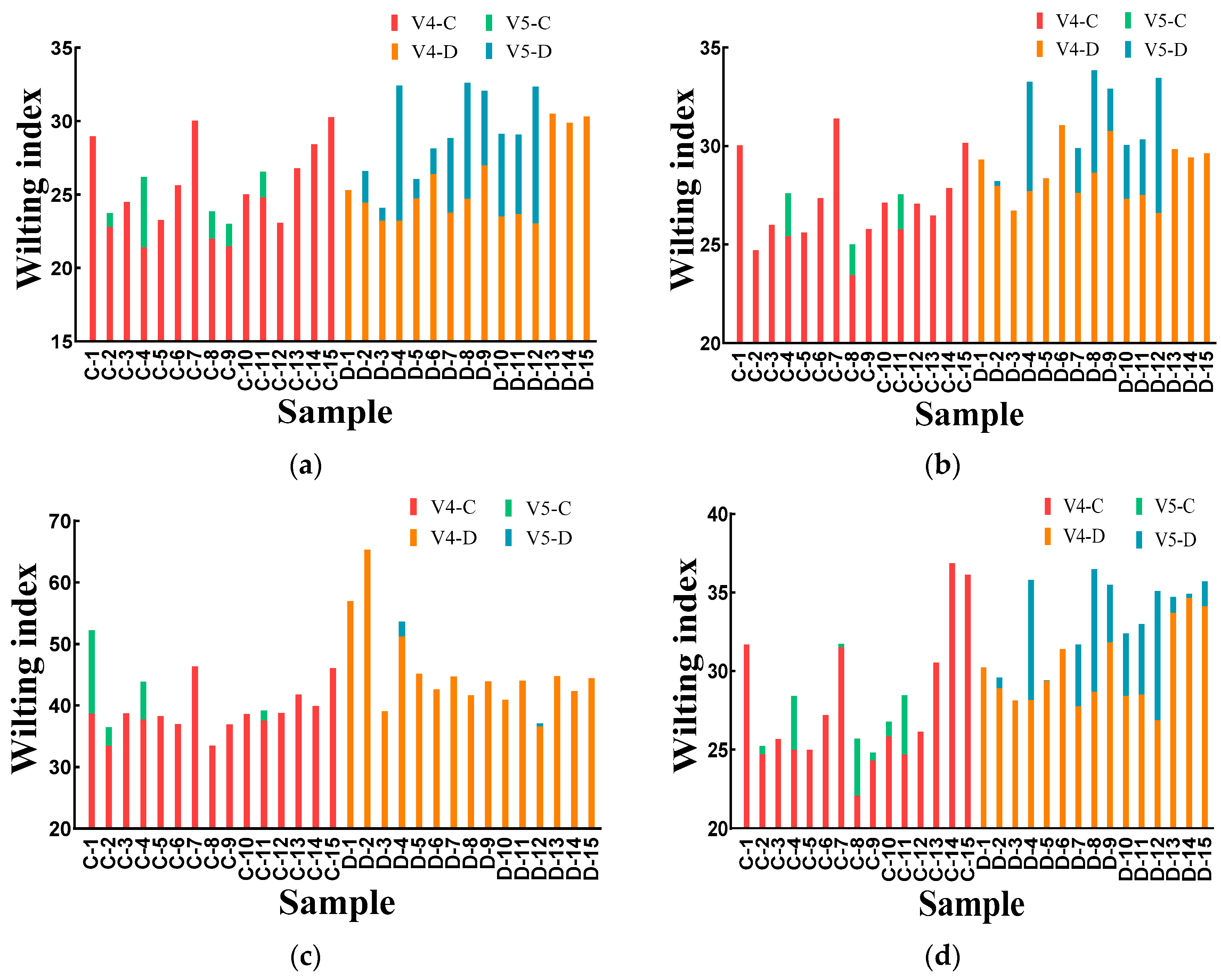 Agronomy 12 01650 g018 550