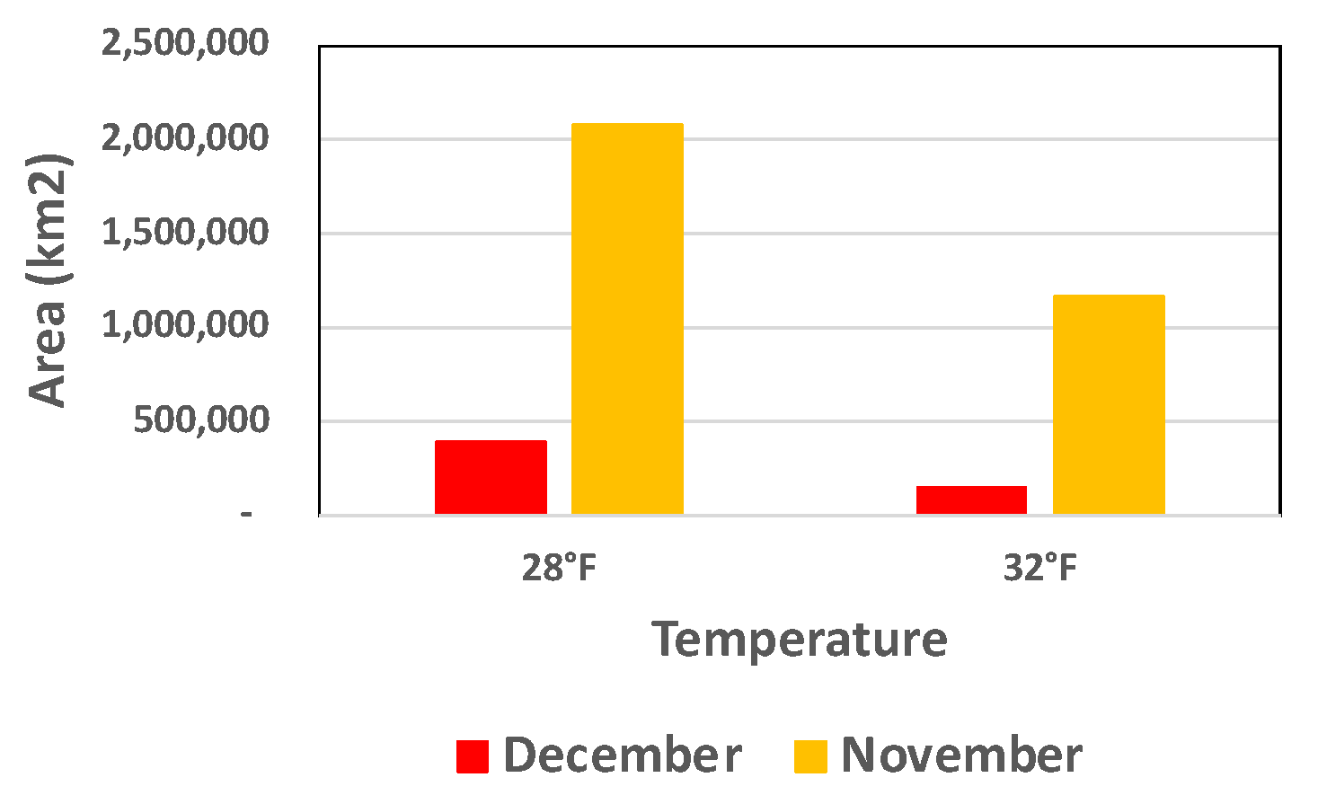 Agronomy 12 01651 g003 550