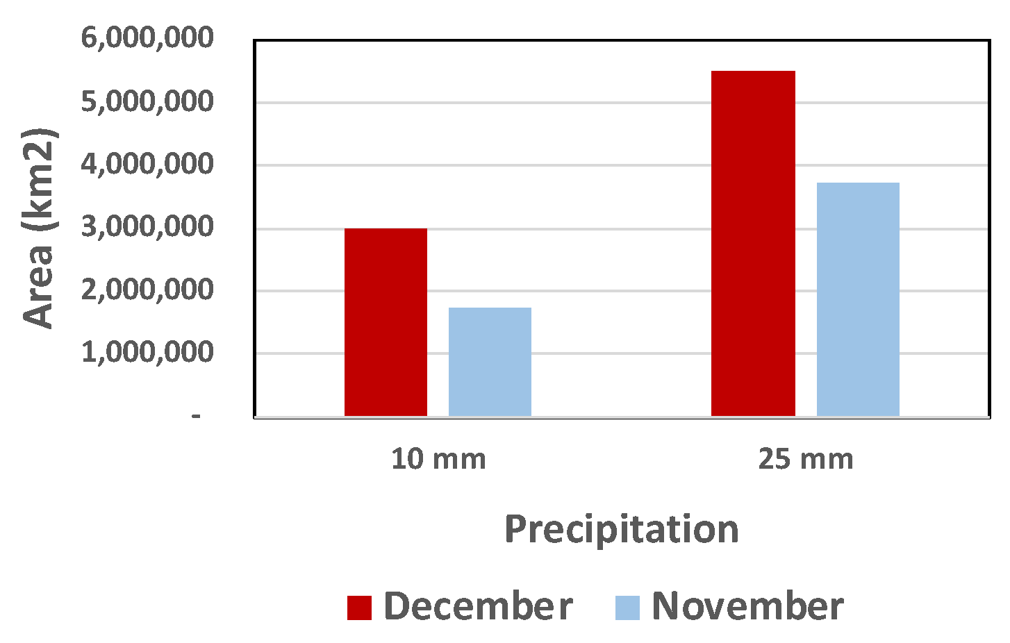Agronomy 12 01651 g005 550