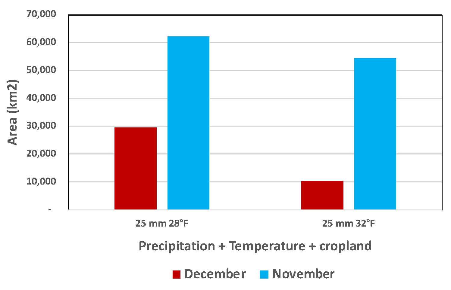 Agronomy 12 01651 g009 550