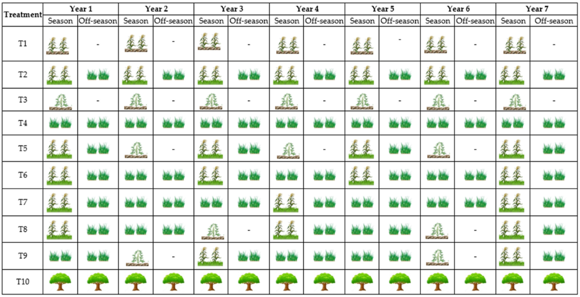 Agronomy 12 01652 g001 Agronomy 12 01652 g001