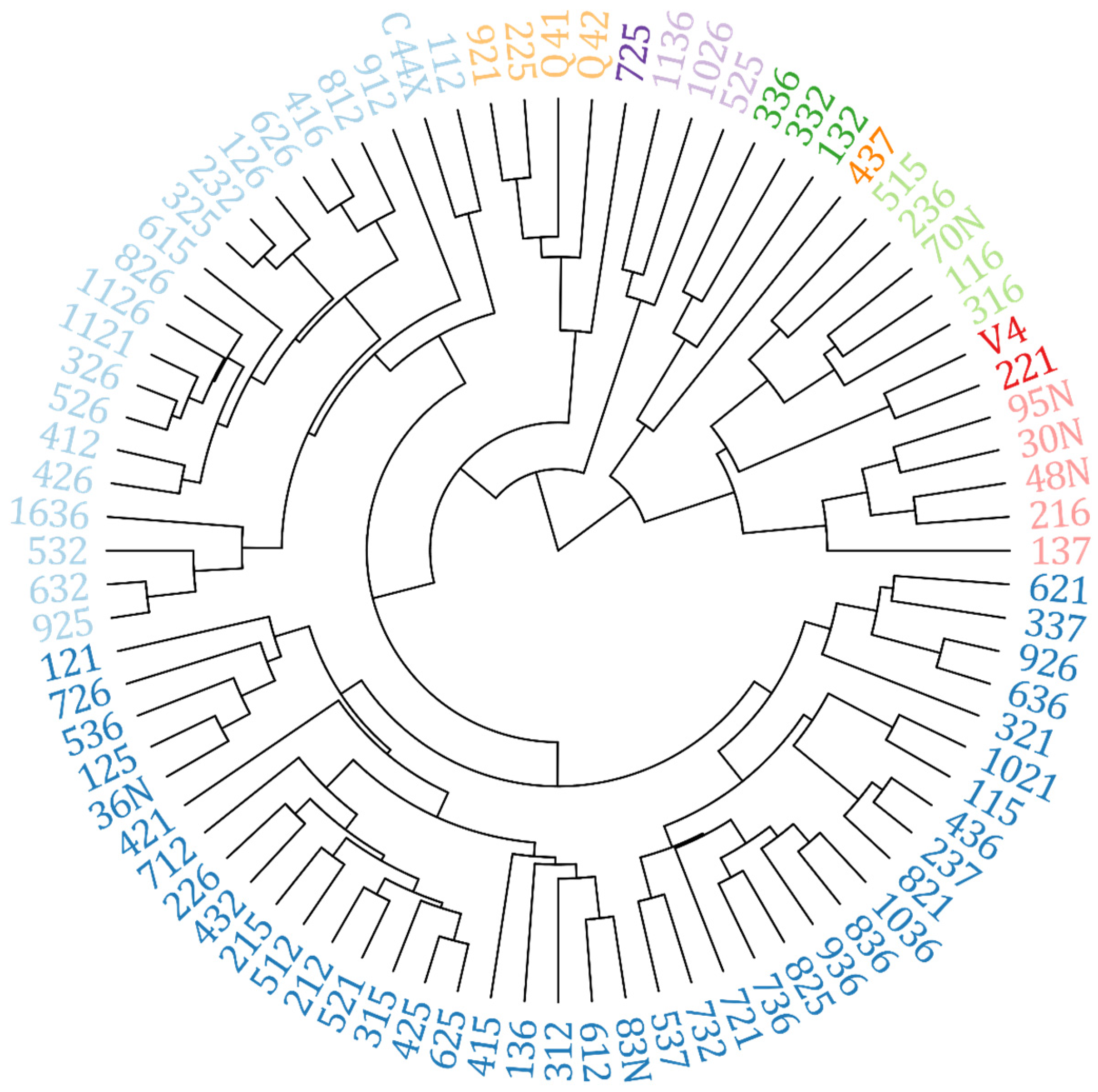 Agronomy 12 01654 g002 Agronomy 12 01654 g002