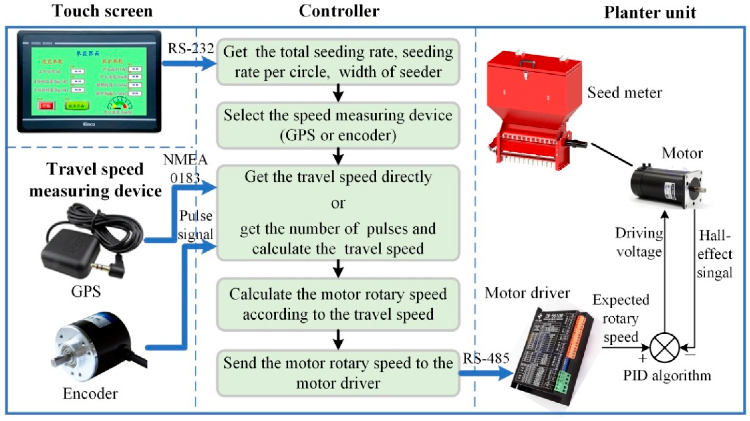 Agronomy 12 01655 g002 Agronomy 12 01655 g002