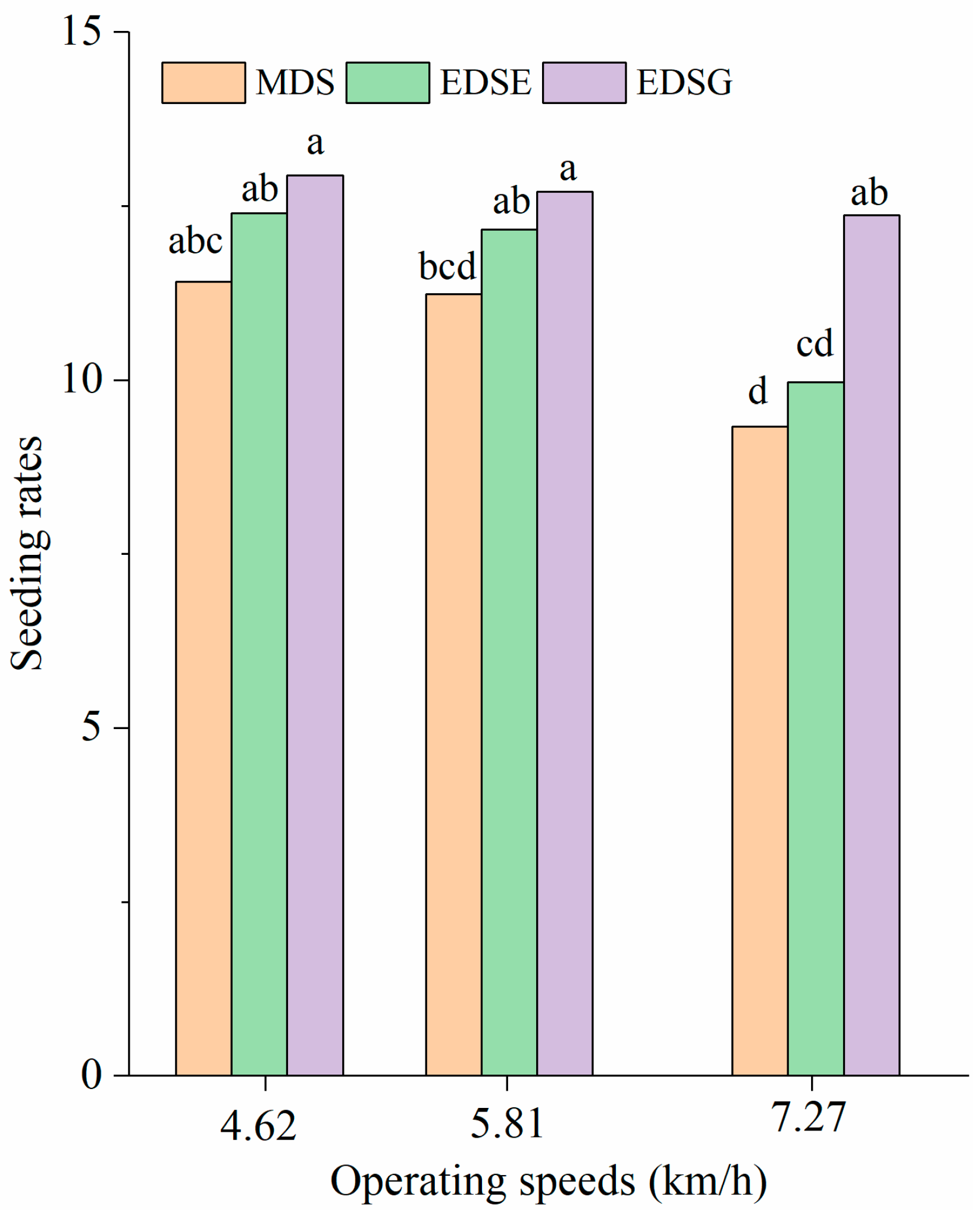 Agronomy 12 01655 g004 Agronomy 12 01655 g004