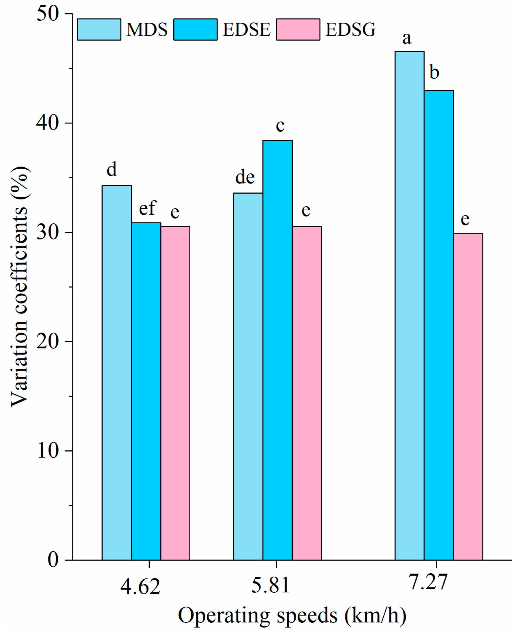 Agronomy 12 01655 g005 Agronomy 12 01655 g005