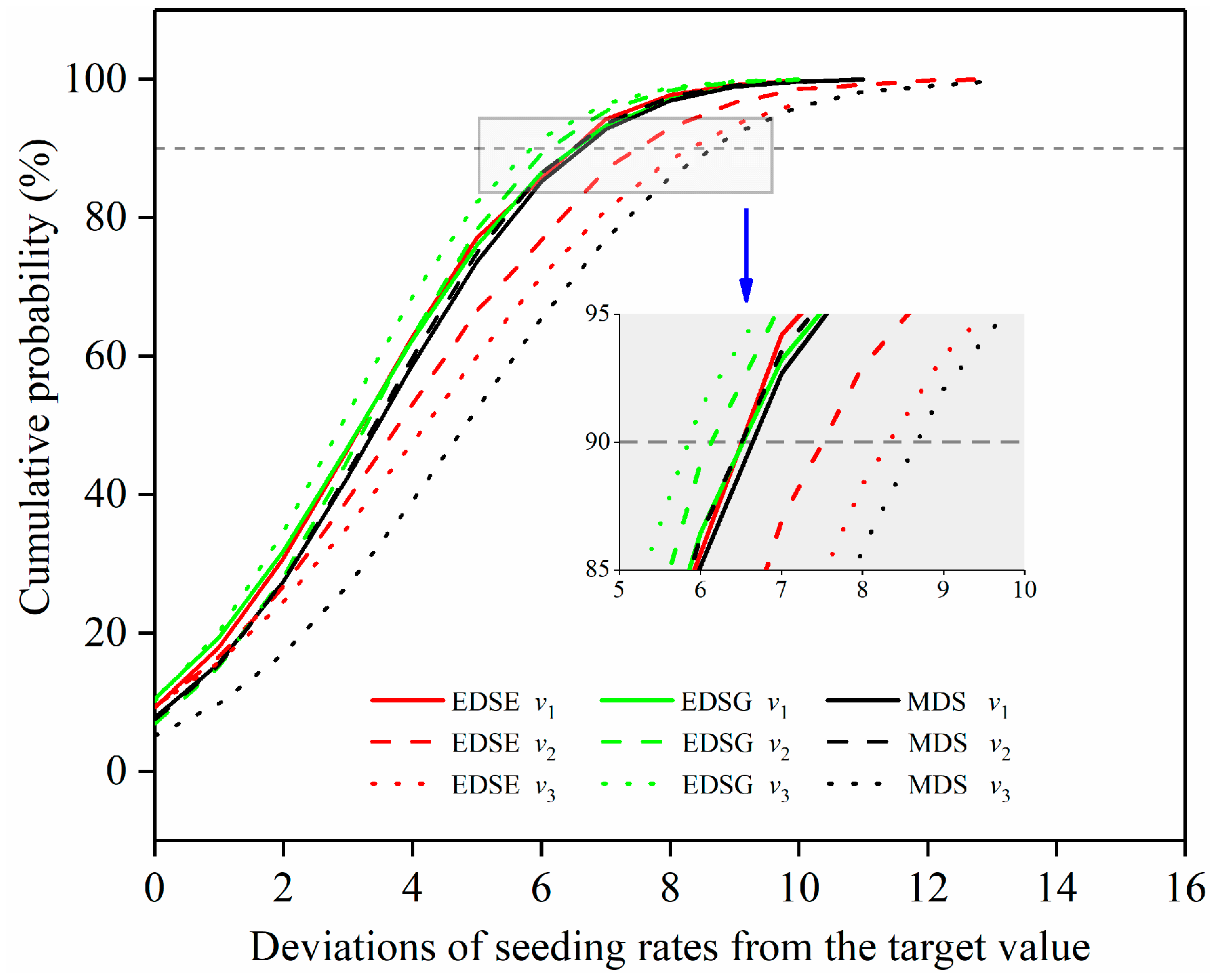 Agronomy 12 01655 g007 Agronomy 12 01655 g007