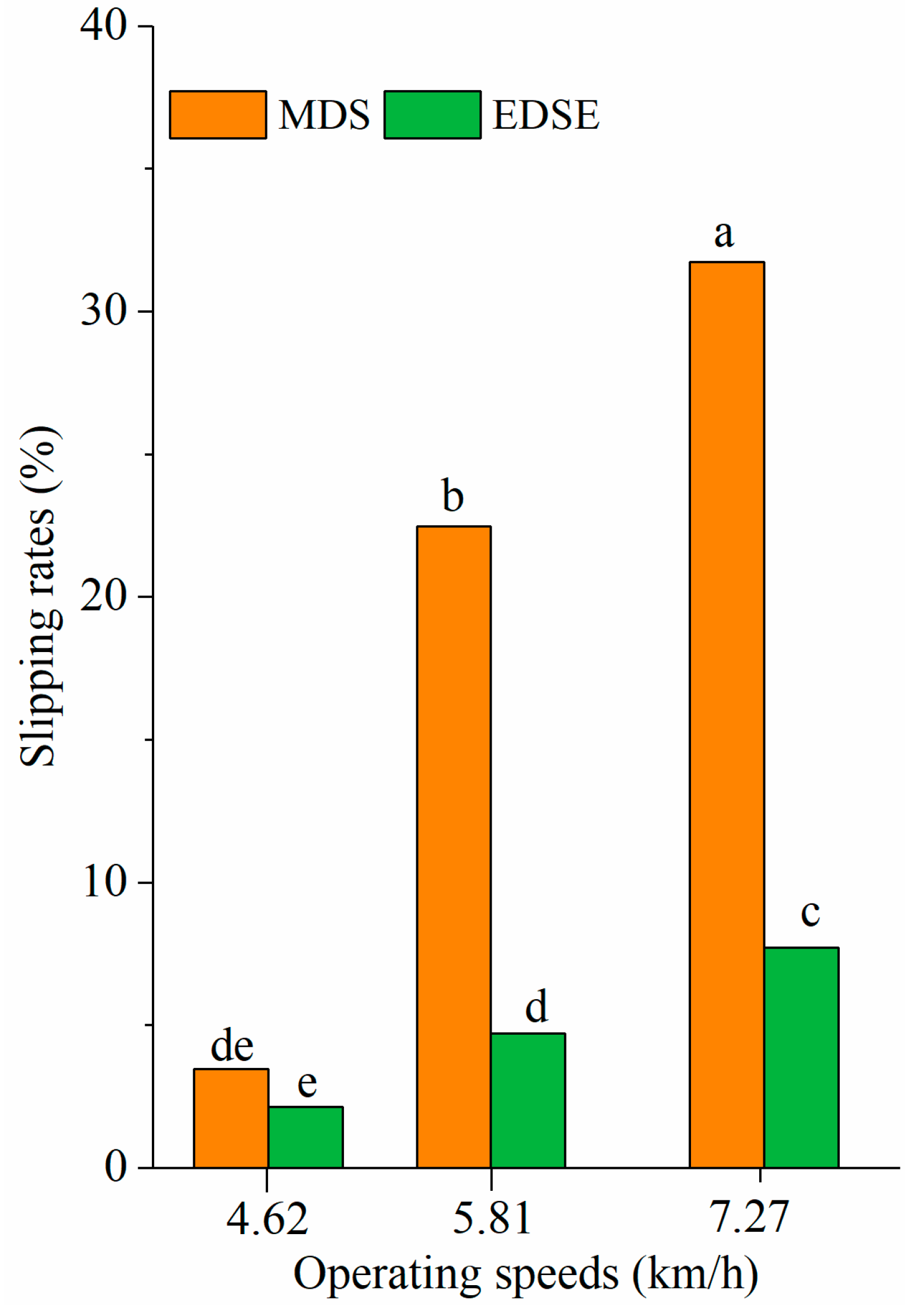 Agronomy 12 01655 g008 Agronomy 12 01655 g008