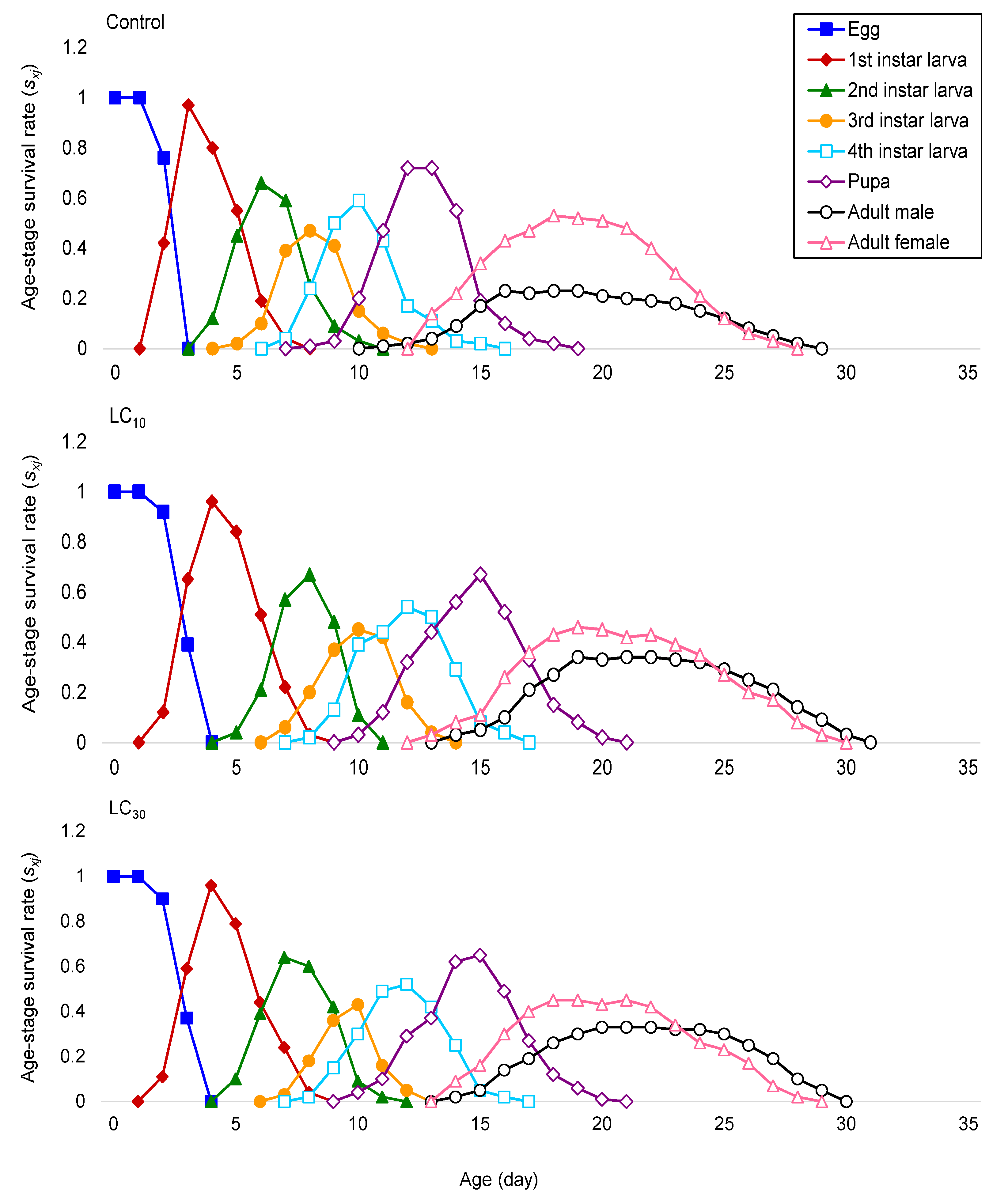 Agronomy 12 01656 g001 550
