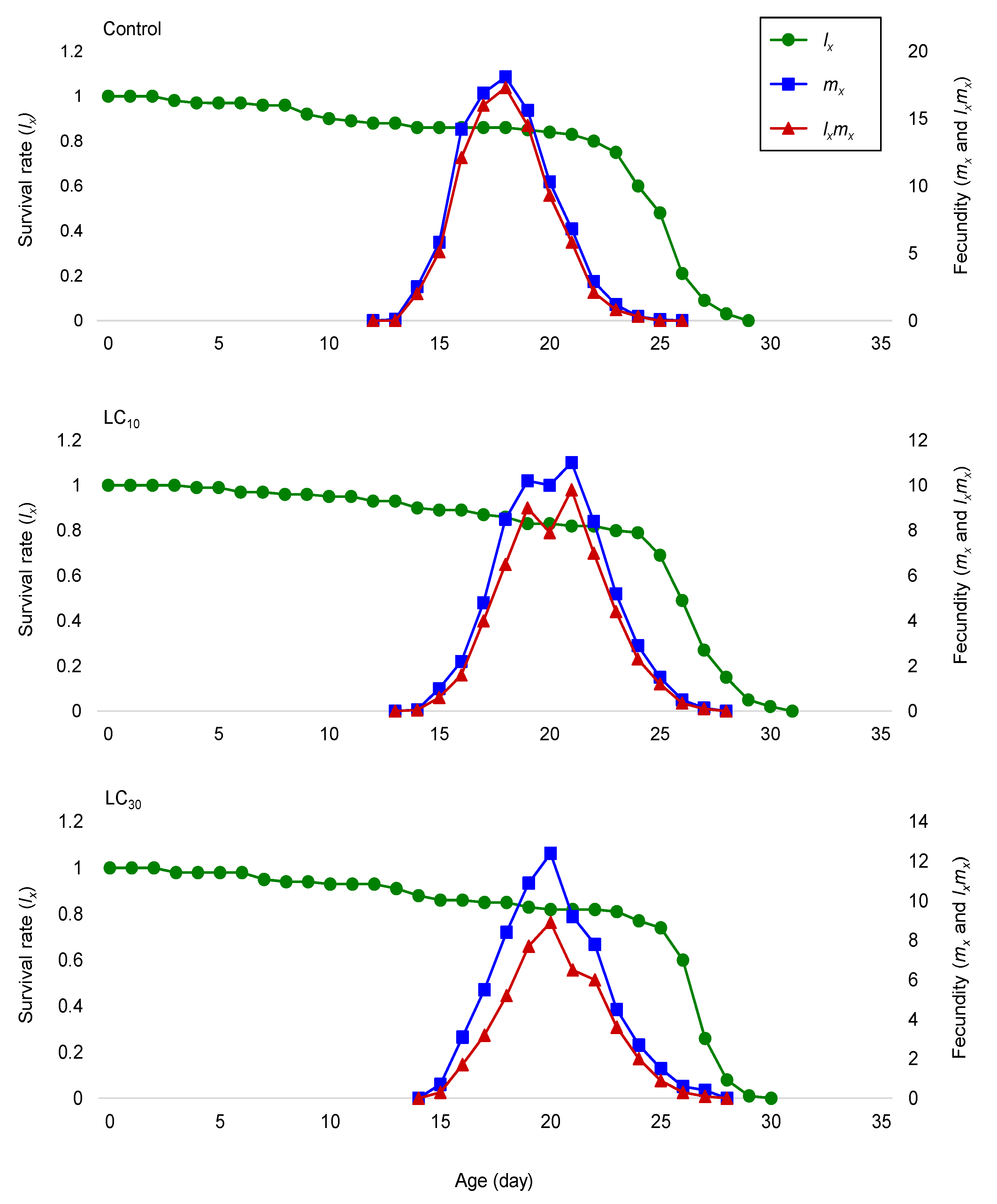 Agronomy 12 01656 g002 550