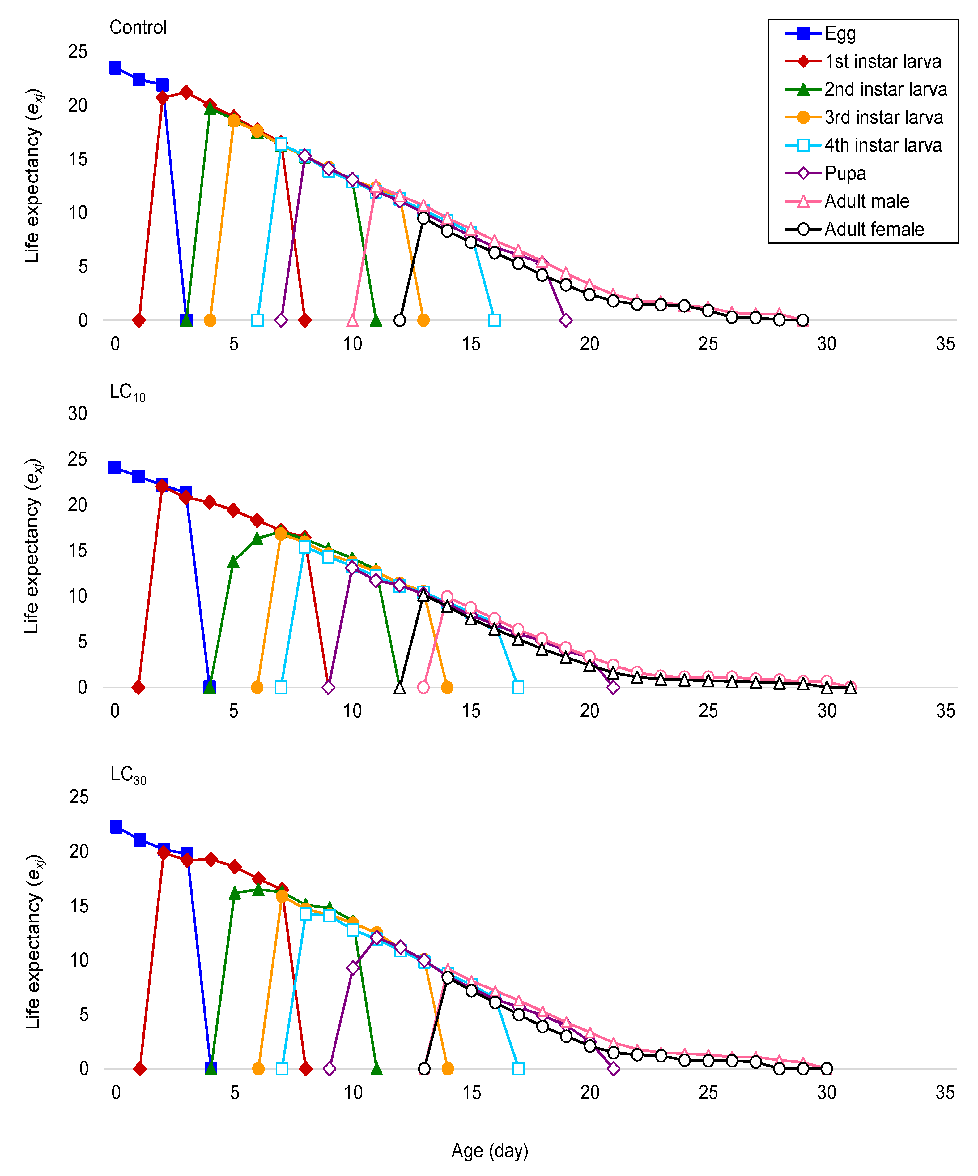 Agronomy 12 01656 g003 550
