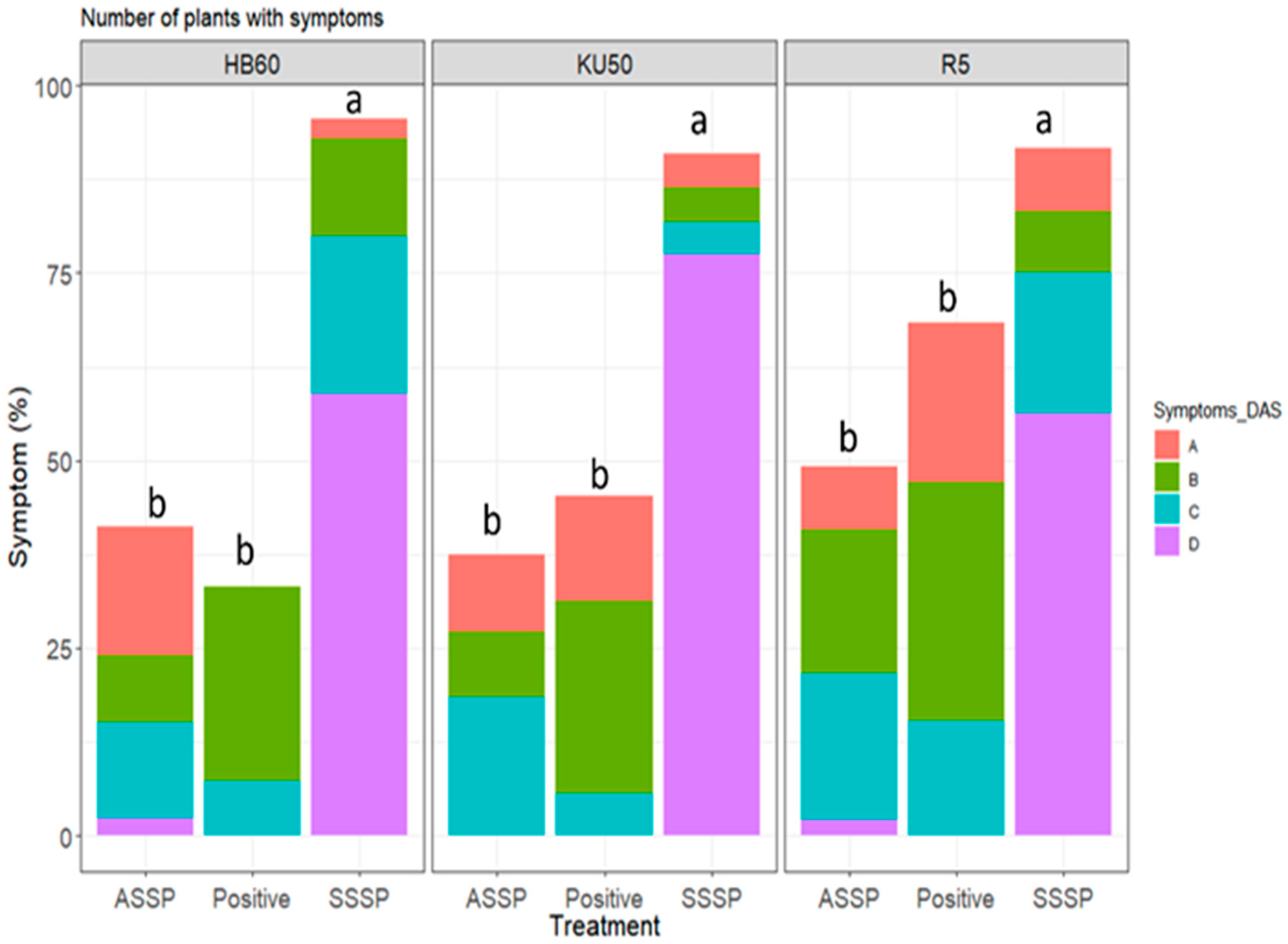 Agronomy 12 01658 g001