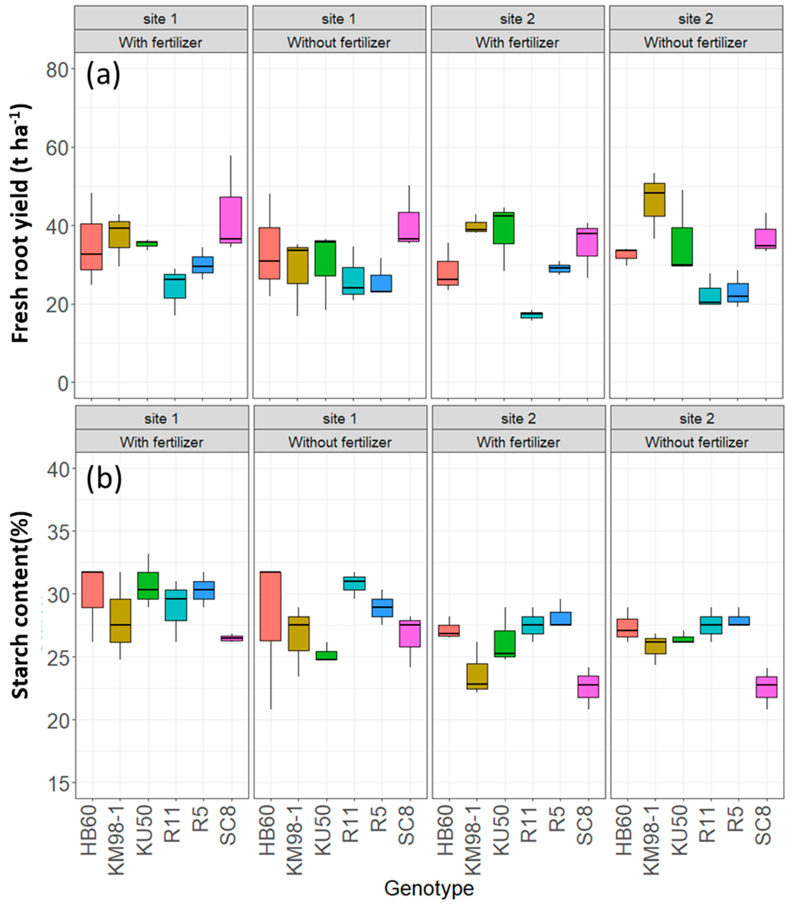 Agronomy 12 01658 g002