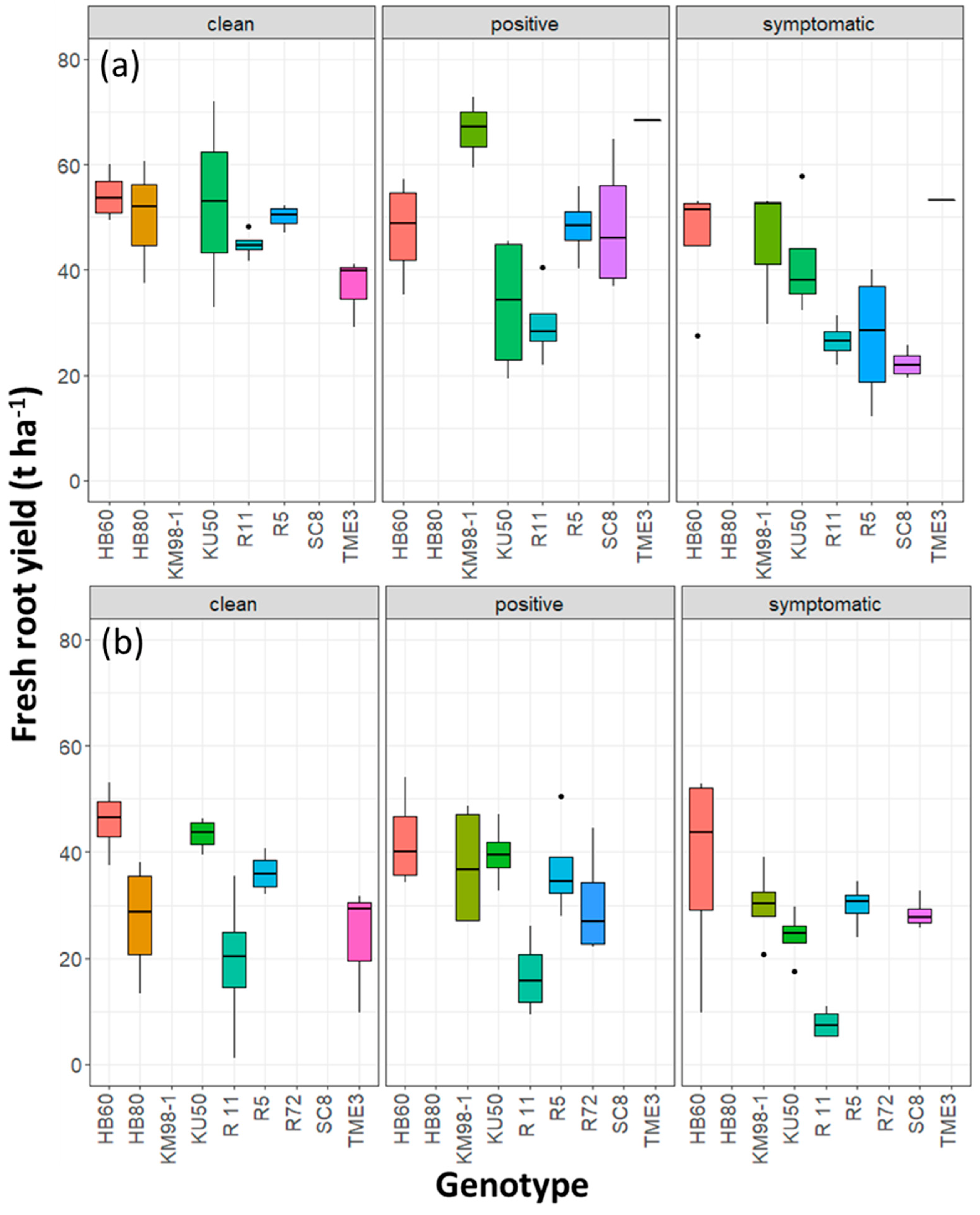 Agronomy 12 01658 g003