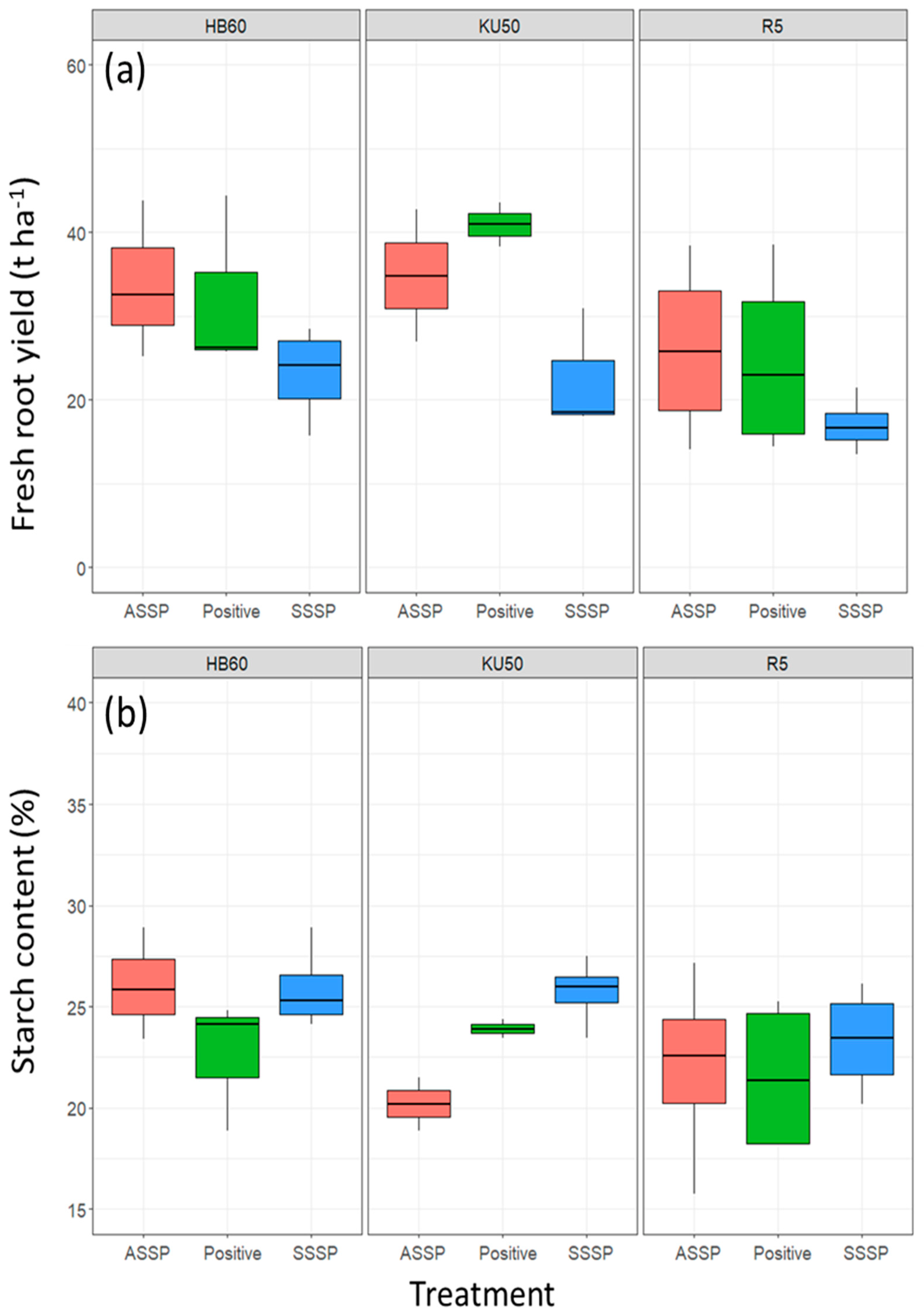 Agronomy 12 01658 g004