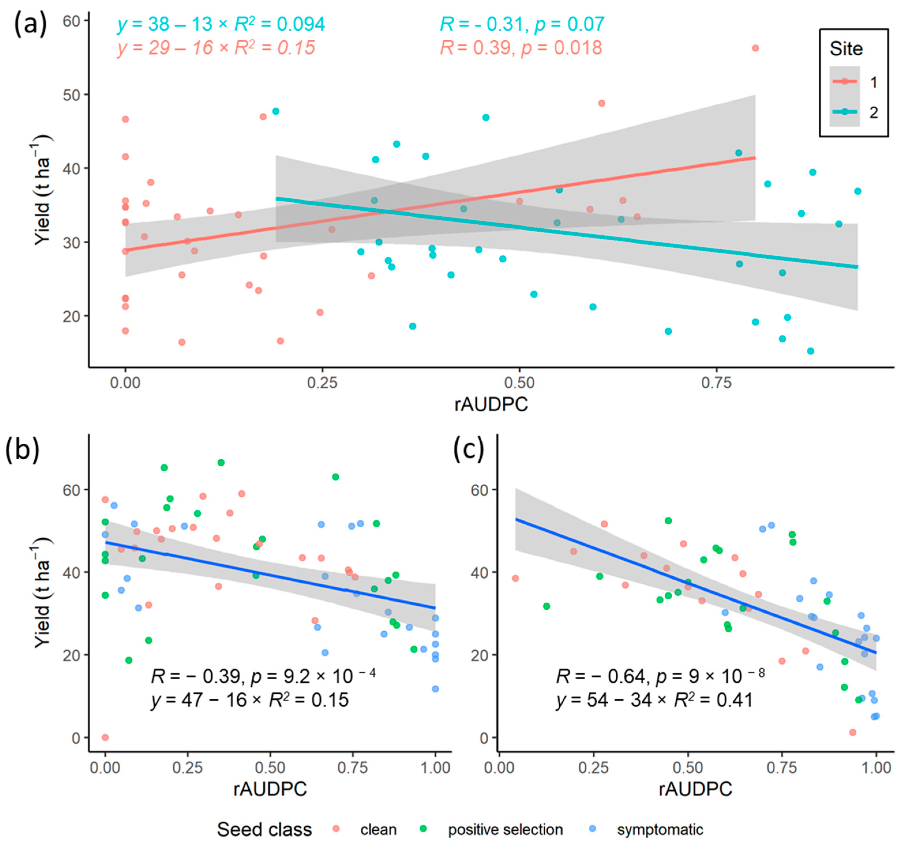 Agronomy 12 01658 g005