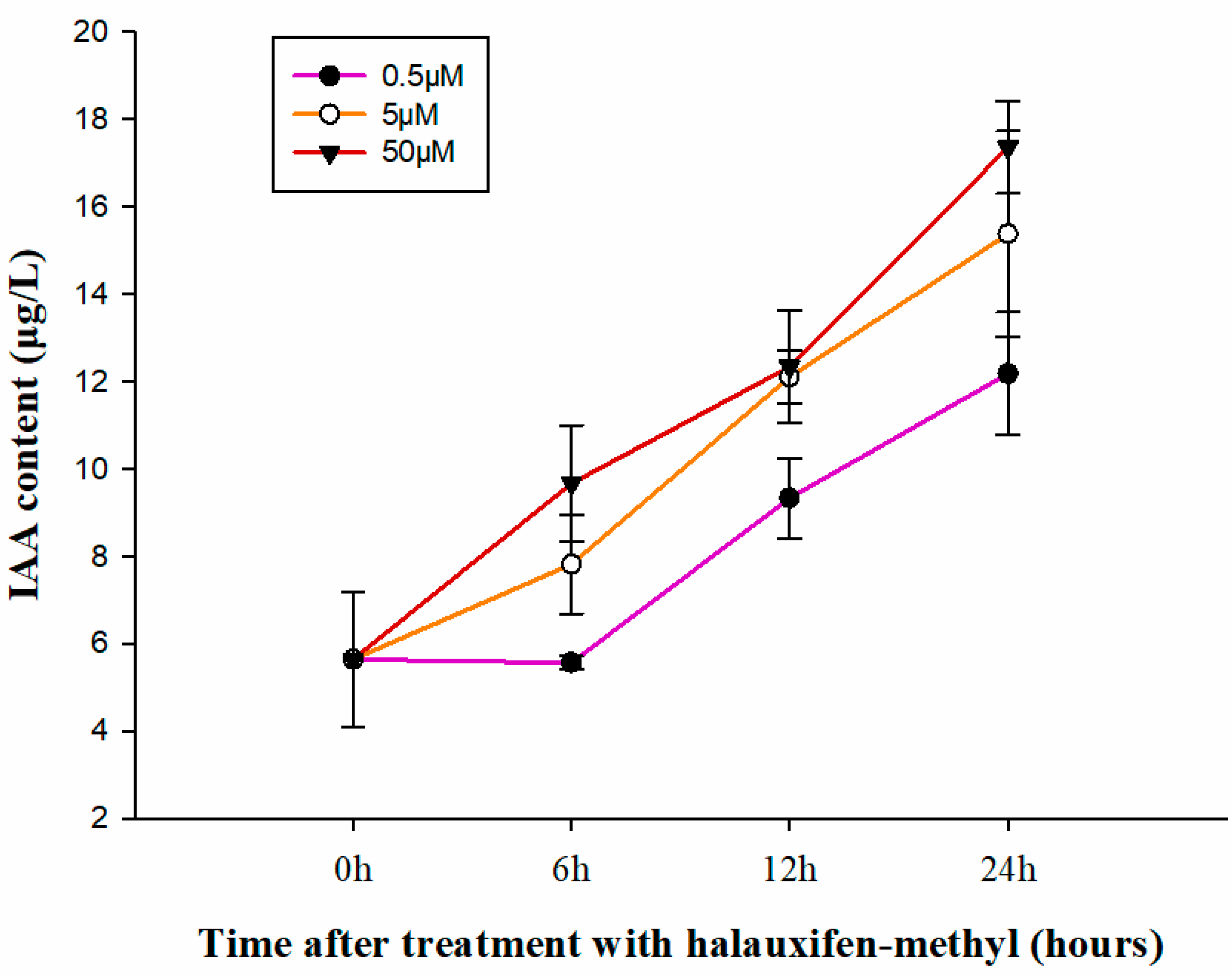 Agronomy 12 01659 g002