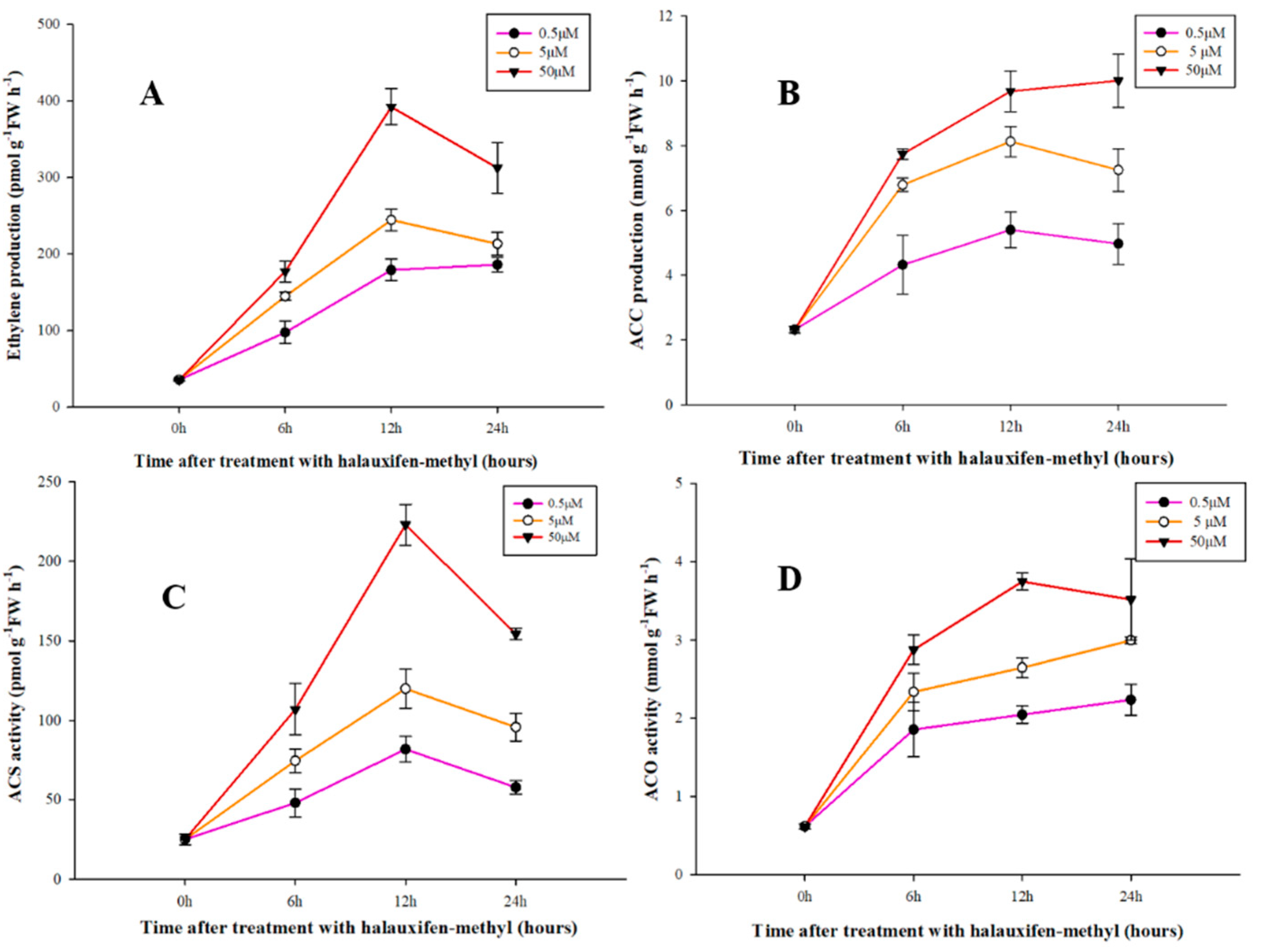 Agronomy 12 01659 g003