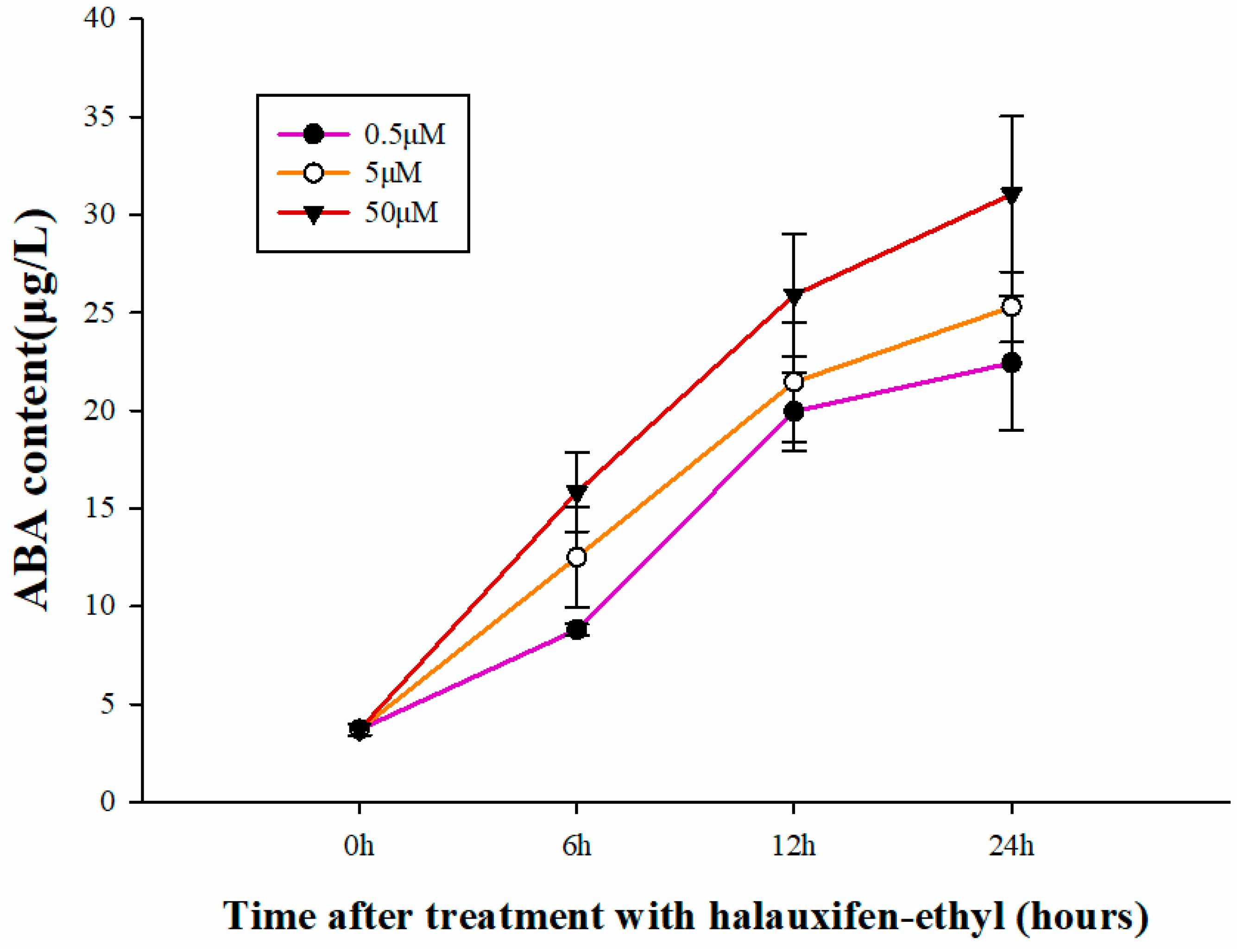 Agronomy 12 01659 g005