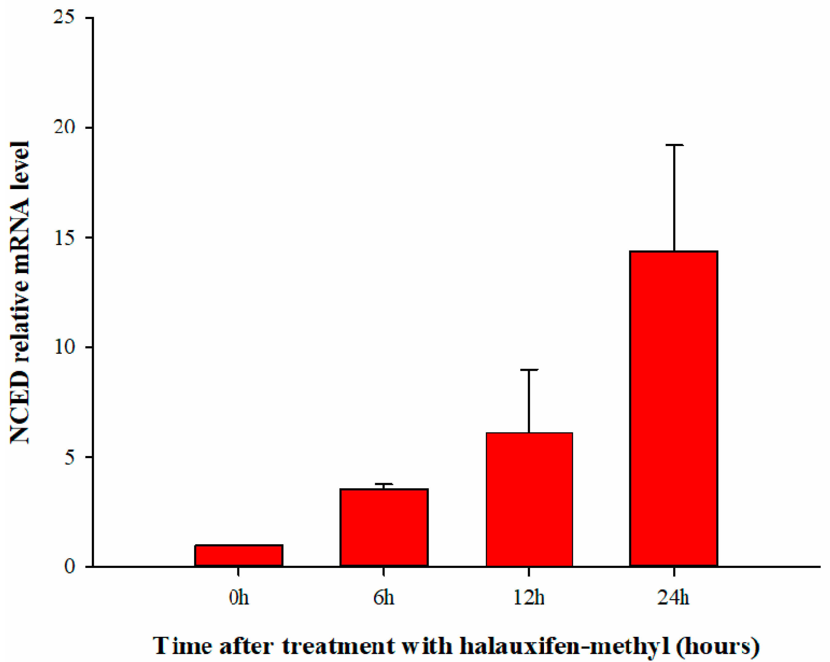 Agronomy 12 01659 g006