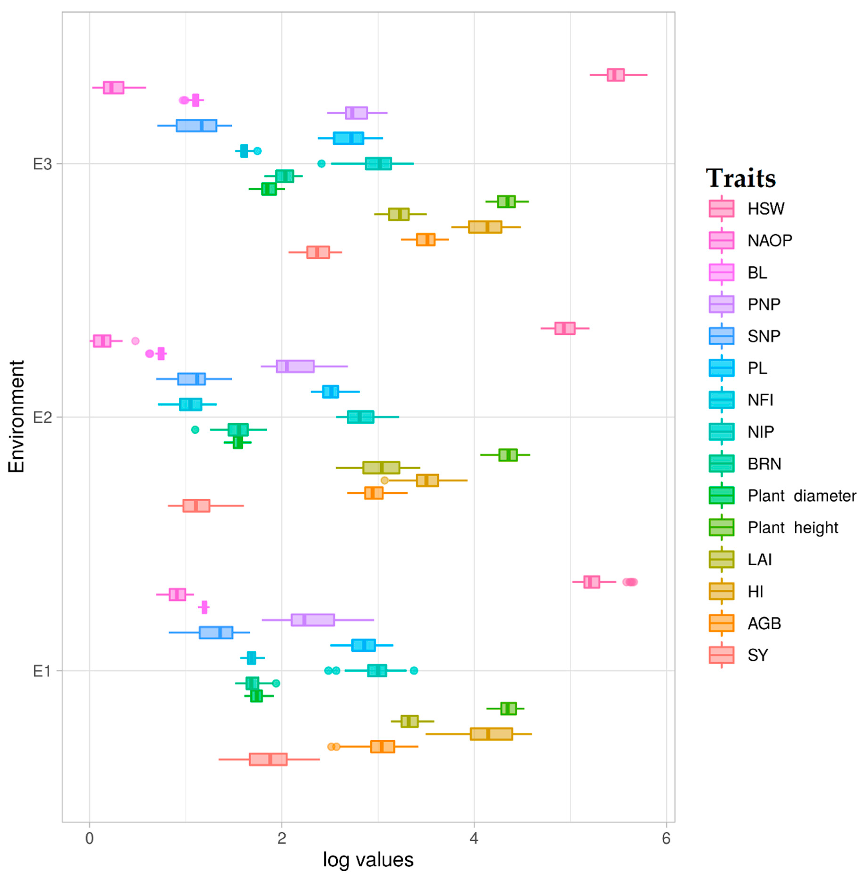 Agronomy 12 01660 g003