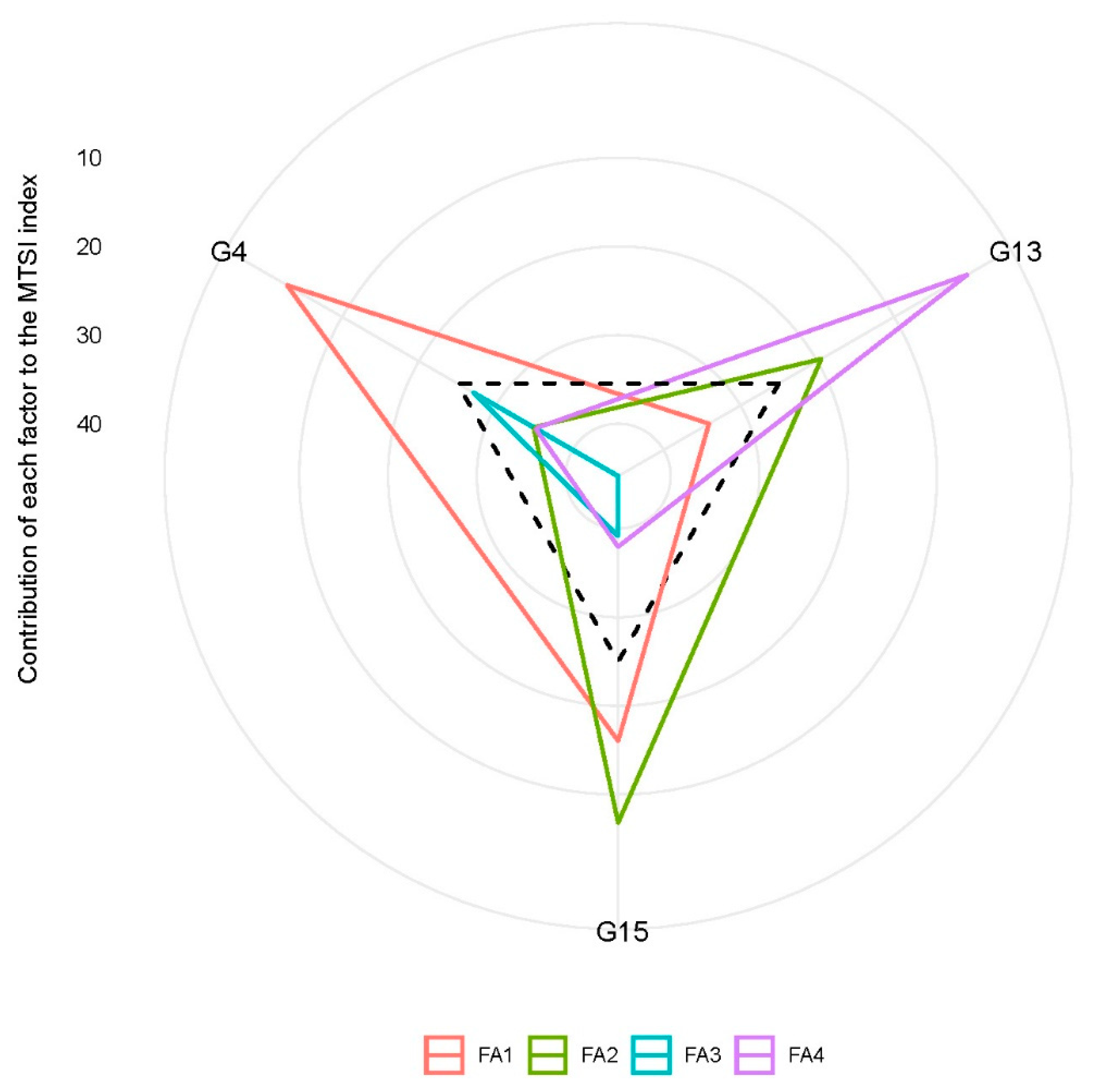Agronomy 12 01660 g007